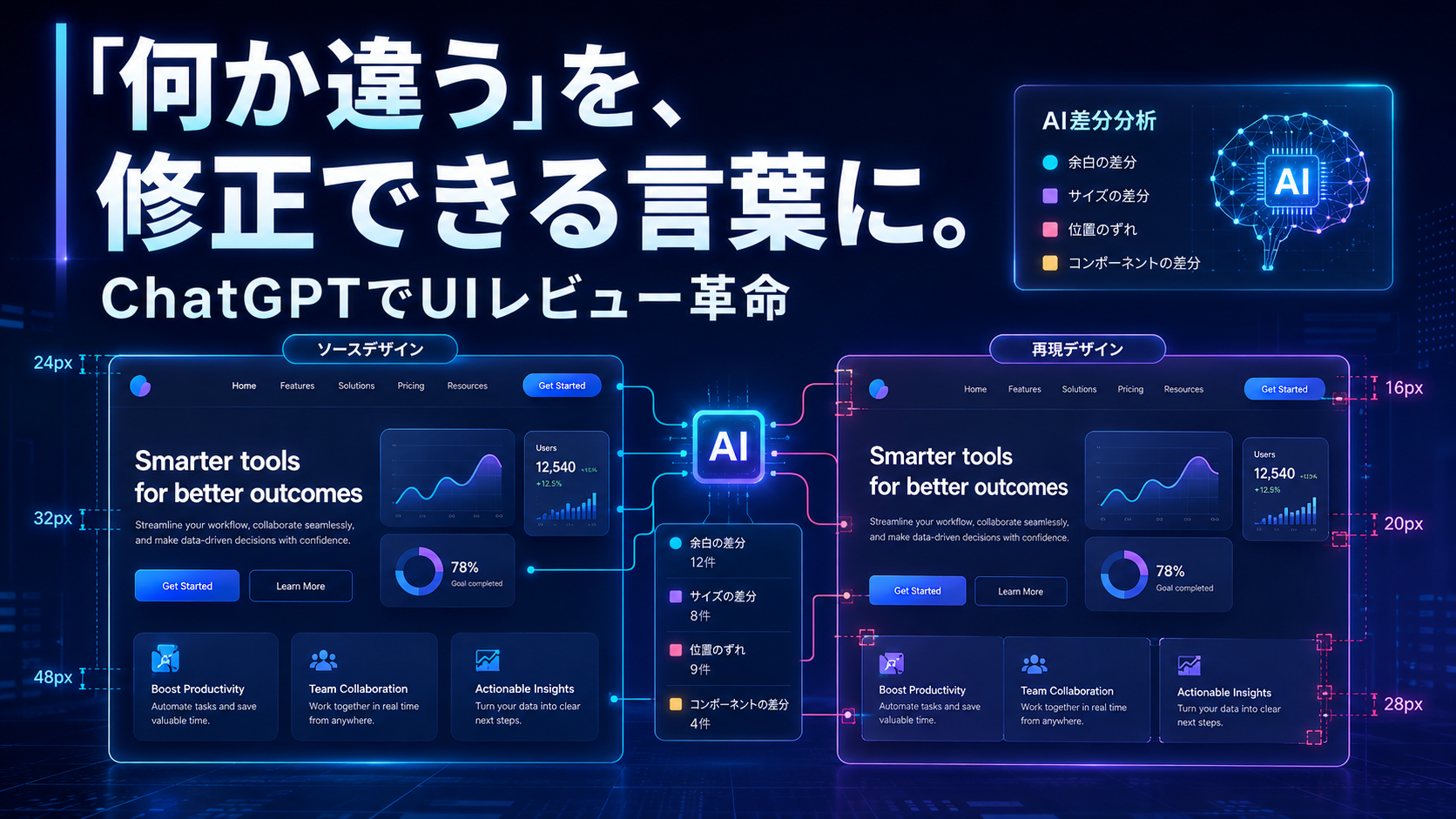 ほぼテク8月4日 ChatGPTでUI/UXデザインレビューを効率化！画像比較から修正指示まで作る実践プロンプト