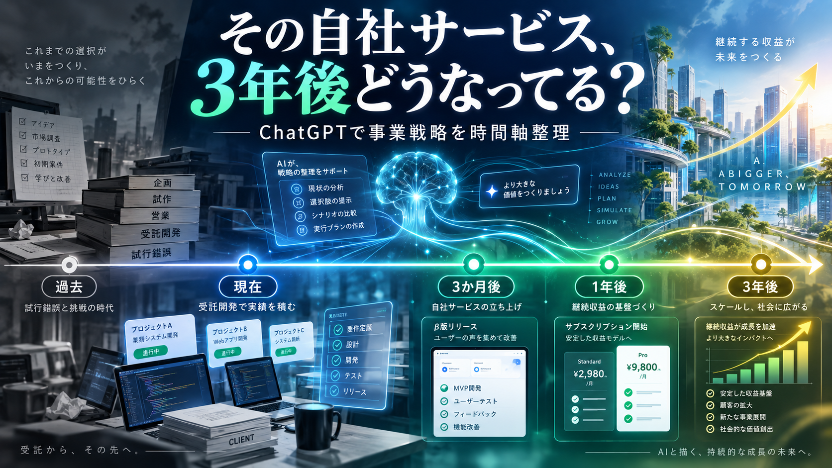 ほぼテク9月11日ChatGPTで事業戦略を「過去・現在・未来」に分解するプロンプト活用術