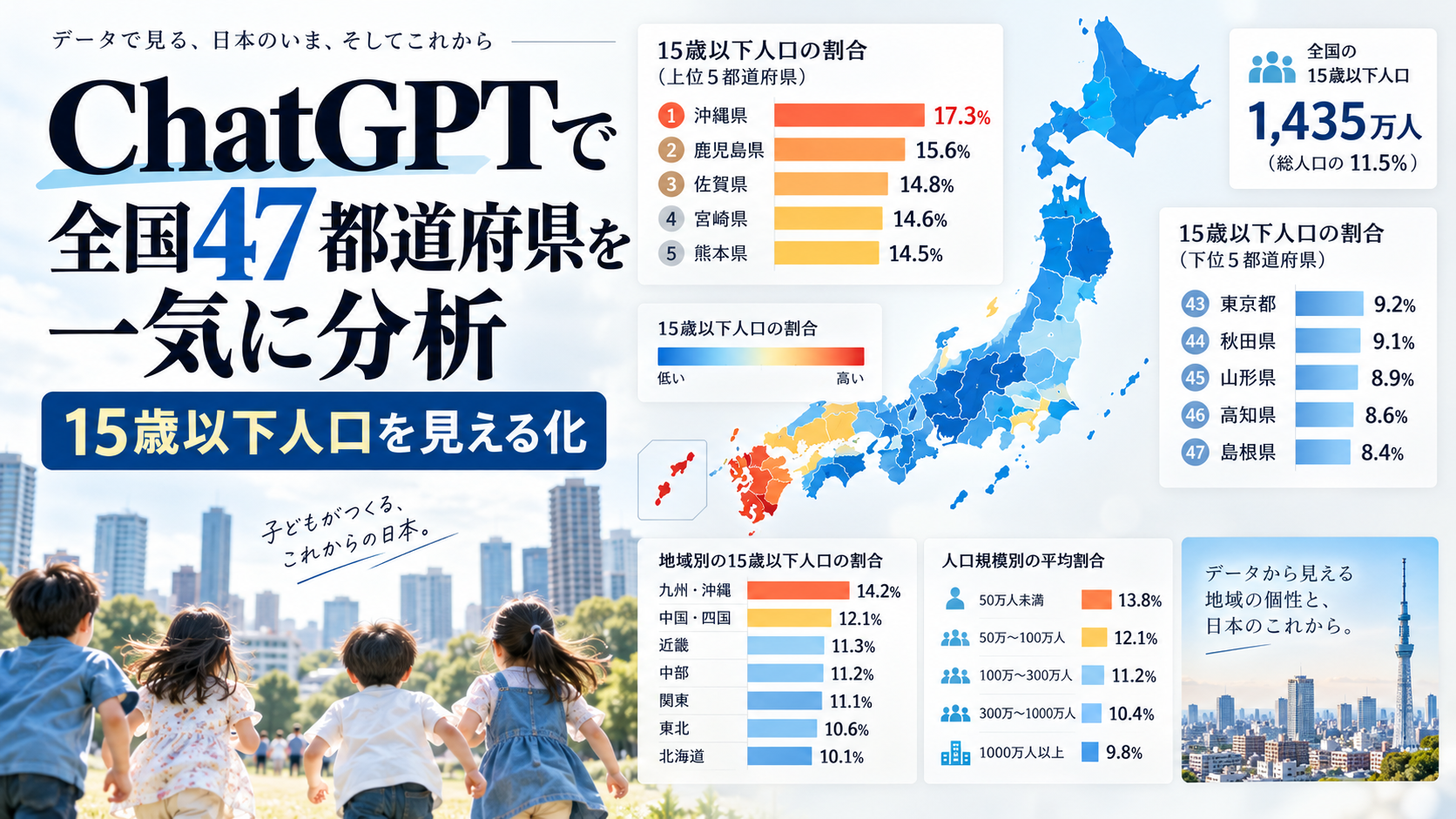 ほぼテク9月27日ChatGPTで日本全国の「15歳以下人口」を調査・可視化！公的統計からHTMLダッシュボードを作るプロンプト