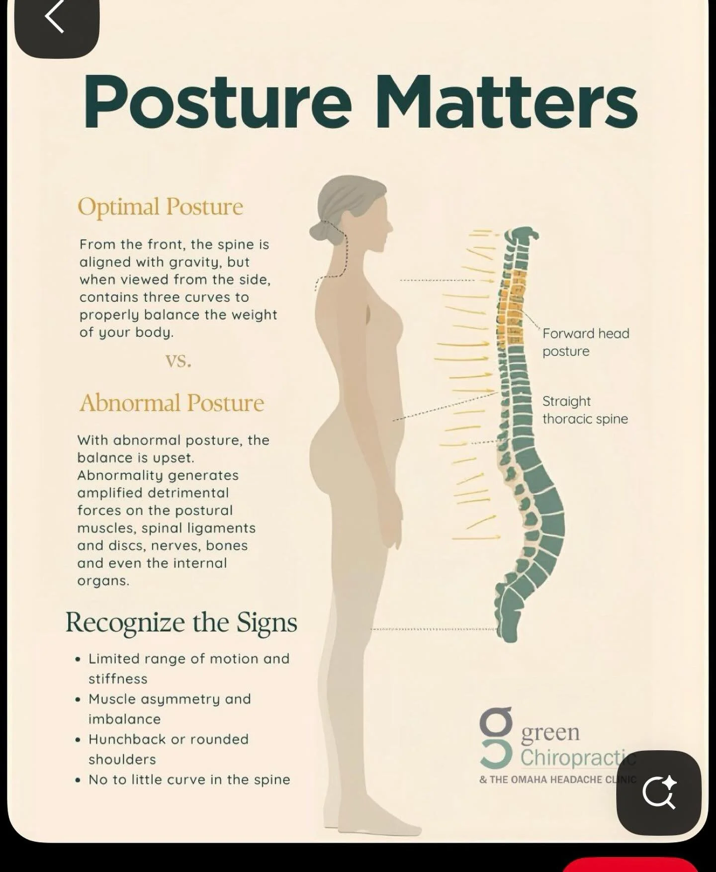 The more the posture stays balanced, the less issues with pain and  a good health