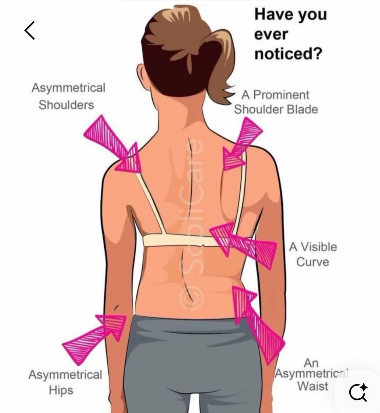 Most people don&rsquo;t seem to notice what is going on with their bodies.  If pain is the only way for you to pick a message from your body, your brain has been disconnected with your body for sometime or years.