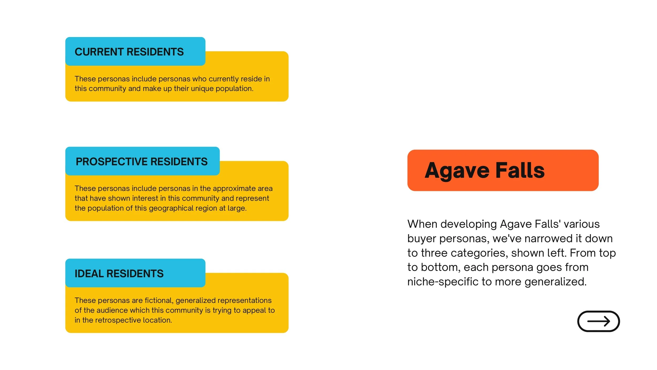 Agave Falls Buyer Personas_page-0002.jpg