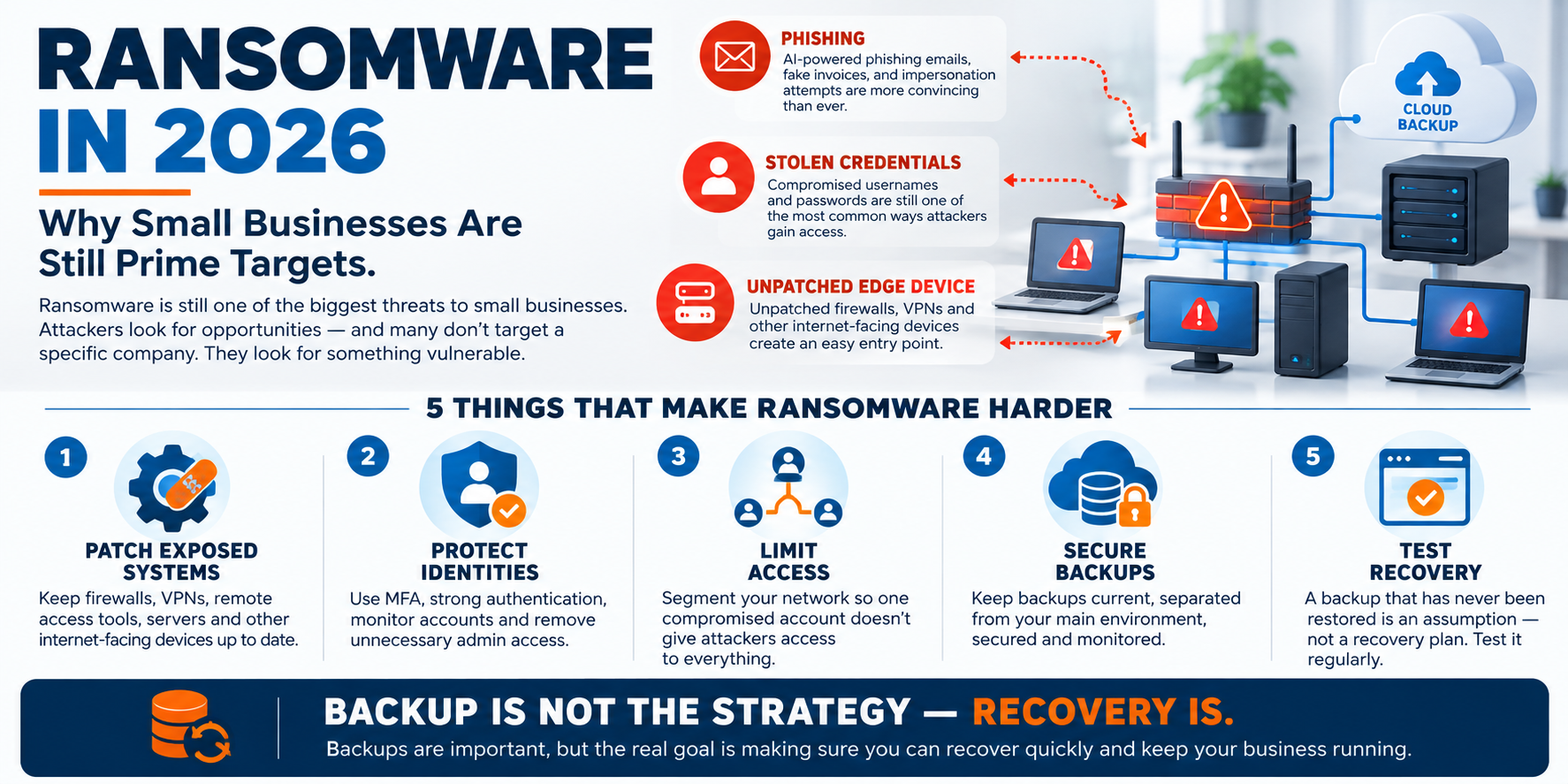 Ransomware in 2026: Why Small Businesses Are Still Prime Targets