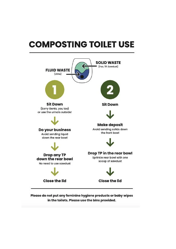 Compostable Toilet Guide