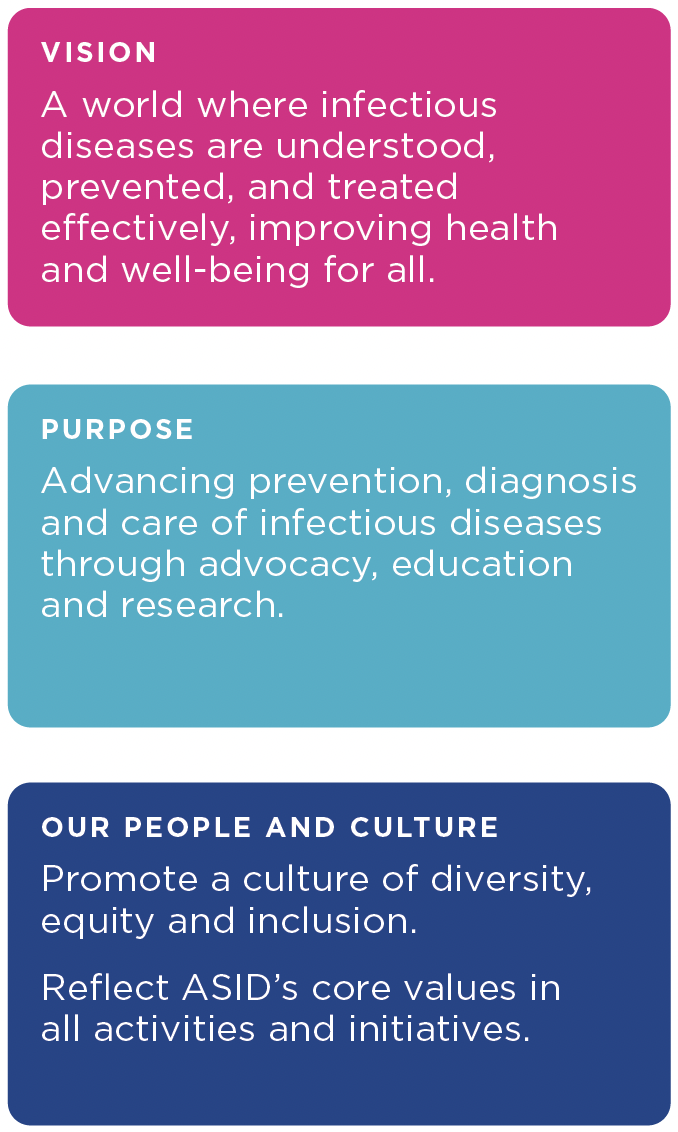ASID | Australasian Society for Infectious Diseases