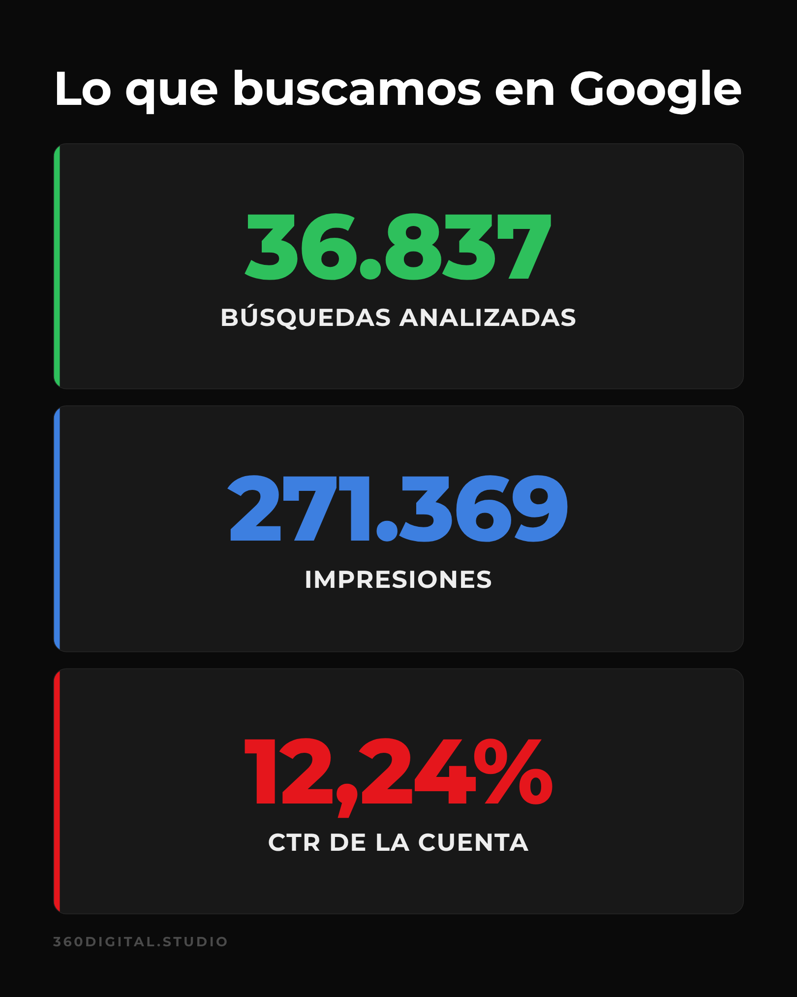 The Free Conversations Movement en Google: 36.837 búsquedas analizadas, 271.369 impresiones y CTR del 12,24%
