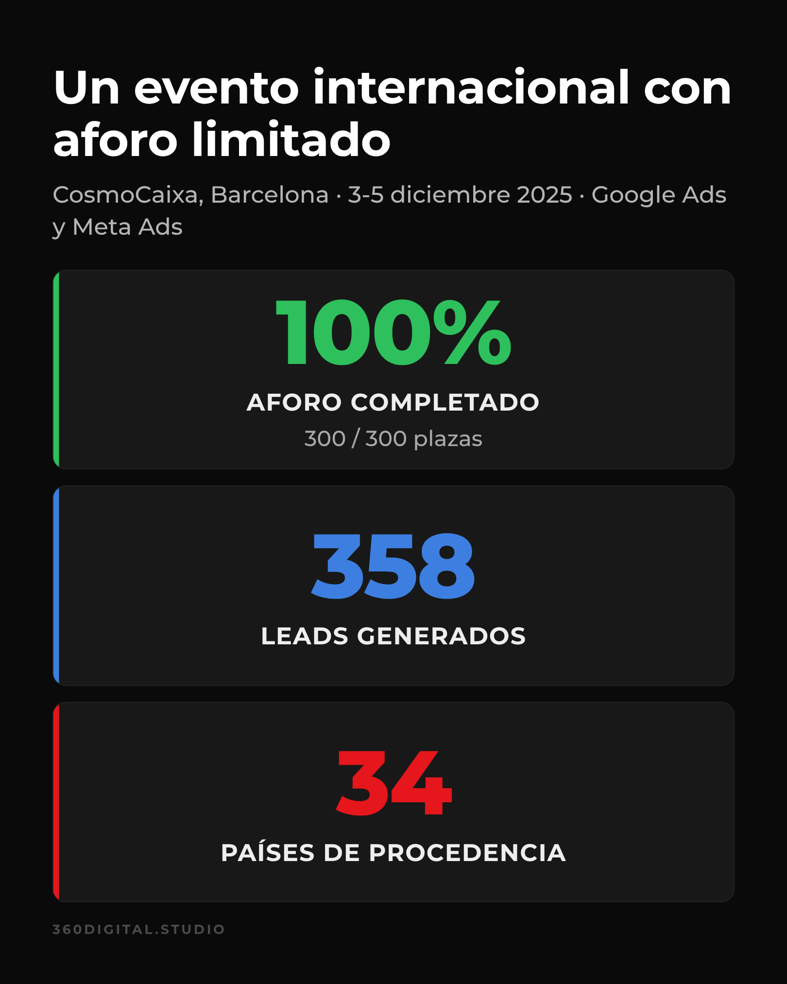 Quantum Education Summit en CosmoCaixa Barcelona: 100% de aforo completado, 358 leads y asistentes de 34 países