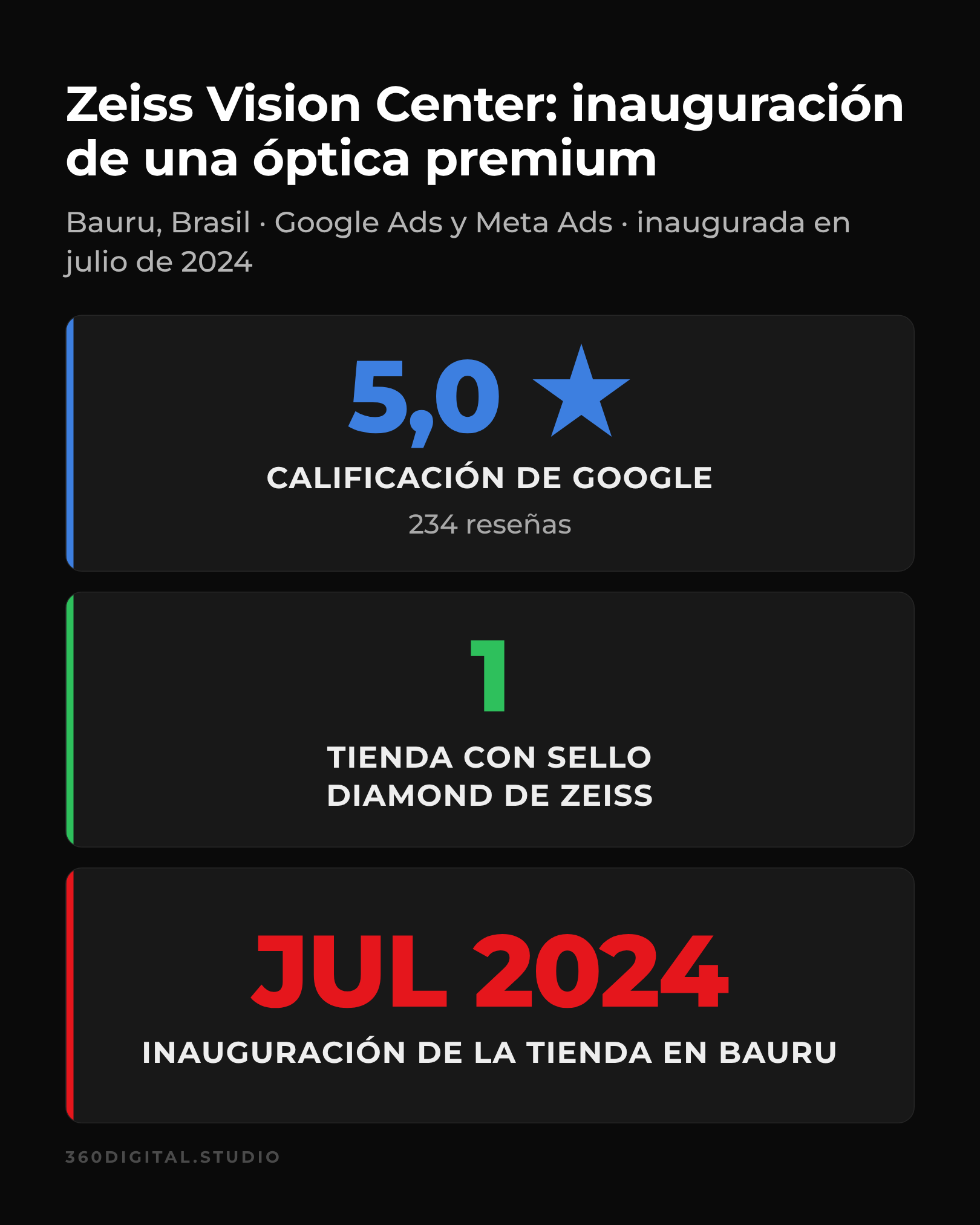Zeiss Vision Center Bauru: calificación 5,0 en Google con 234 reseñas, tienda con sello Diamond de Zeiss, inaugurada en julio de 2024