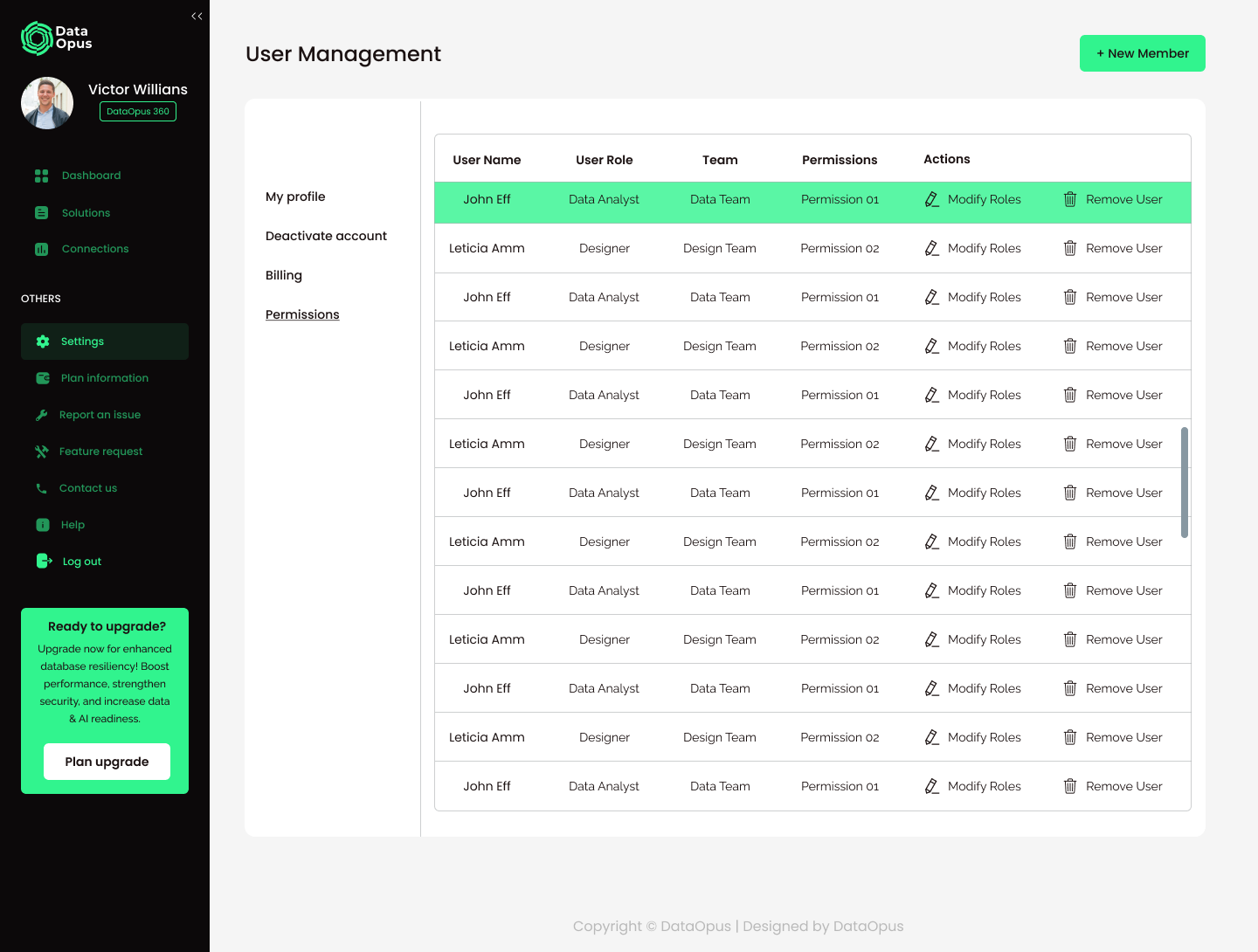 Screenshot of user management dashboard with a list of users, roles, teams, permissions, and actions to modify or remove users. The left sidebar features navigation options, a profile picture, and an upgrade notice.