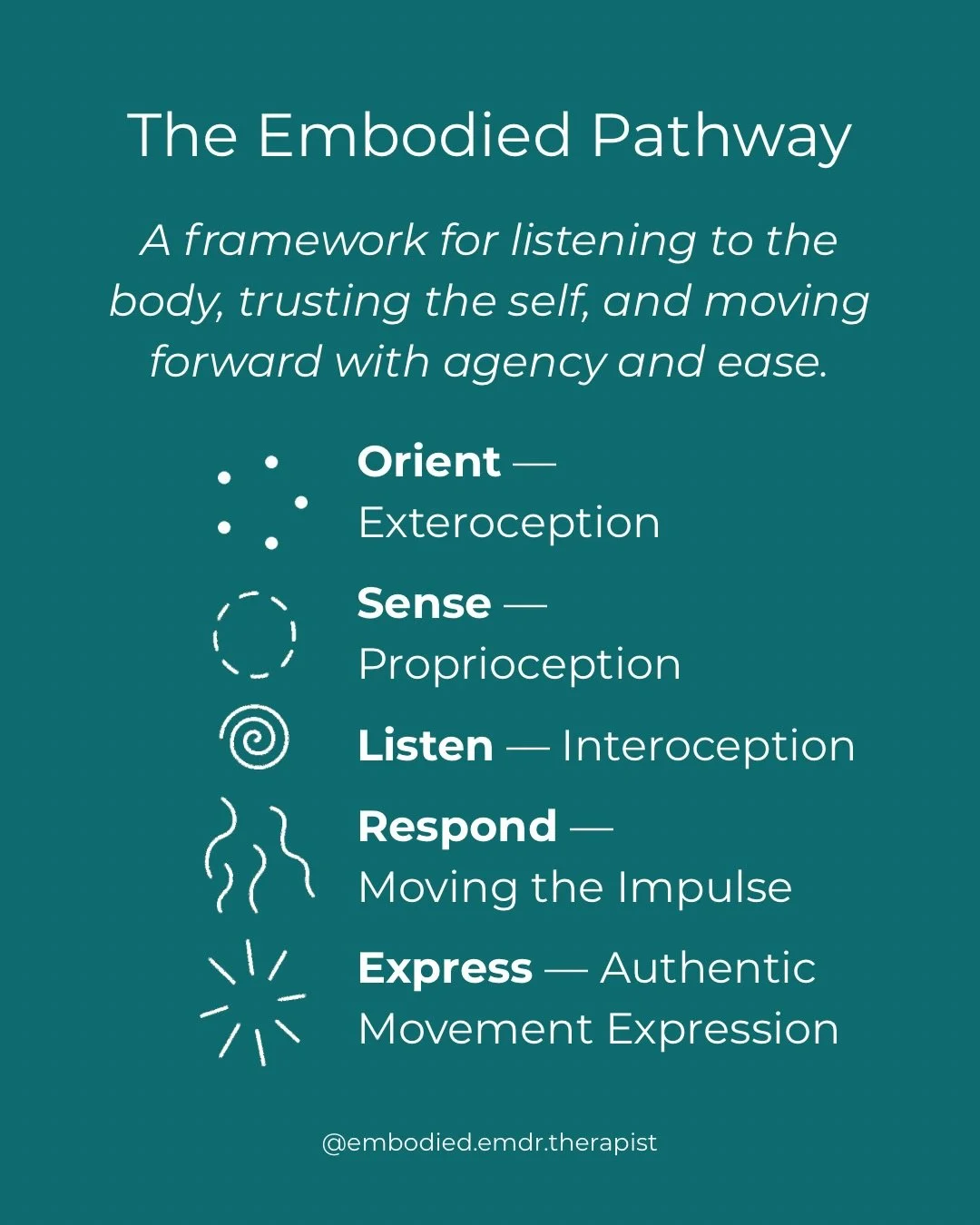This is The Embodied Pathway🌀

A framework I&rsquo;ve been developing from years of somatic and embodied EMDR work &mdash; and one I&rsquo;ve been quietly building toward for much longer than that.

It maps a journey most of us don&rsquo;t realize w