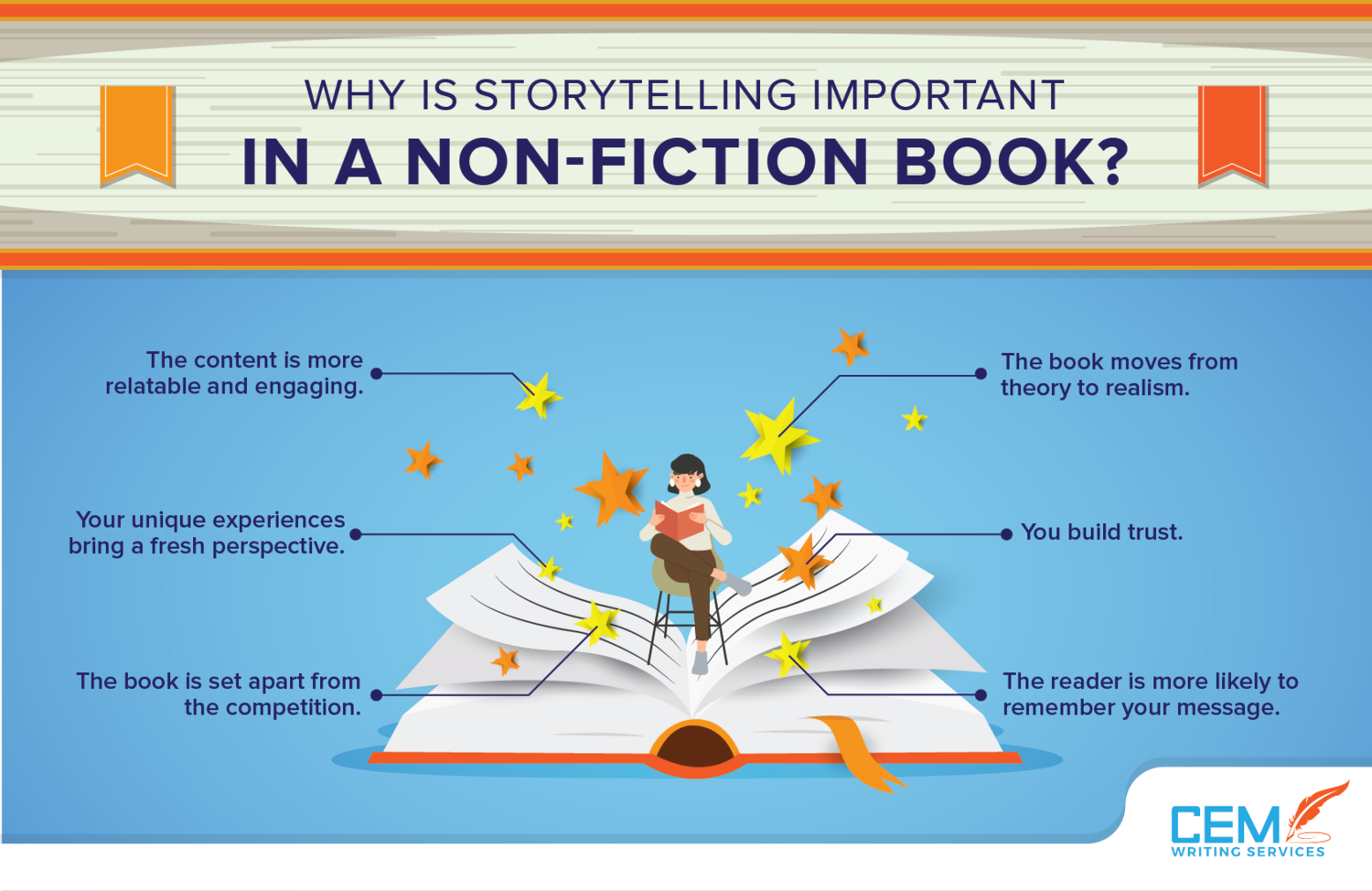 How to Write a Bestselling Nonfiction Book in 5 Simple Steps — CEM How to Write a Bestselling Nonfiction Book in 5 Simple Steps — CEM