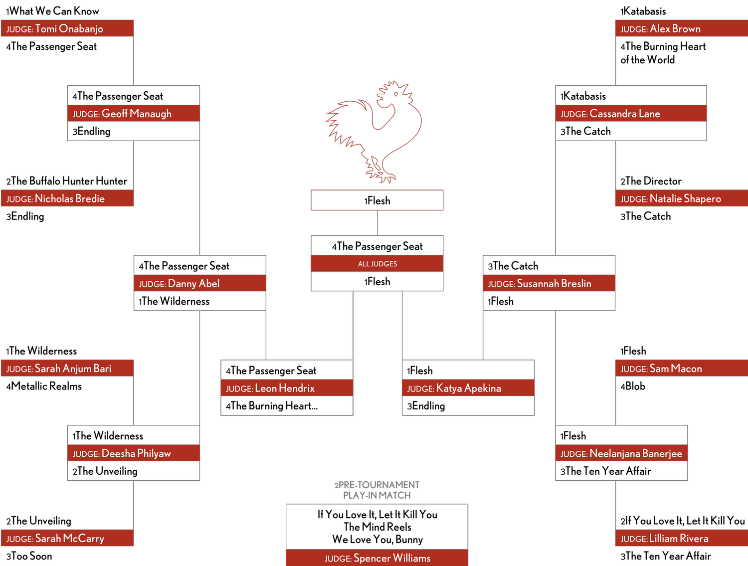 The 2026 Brackets — The Tournament of Books