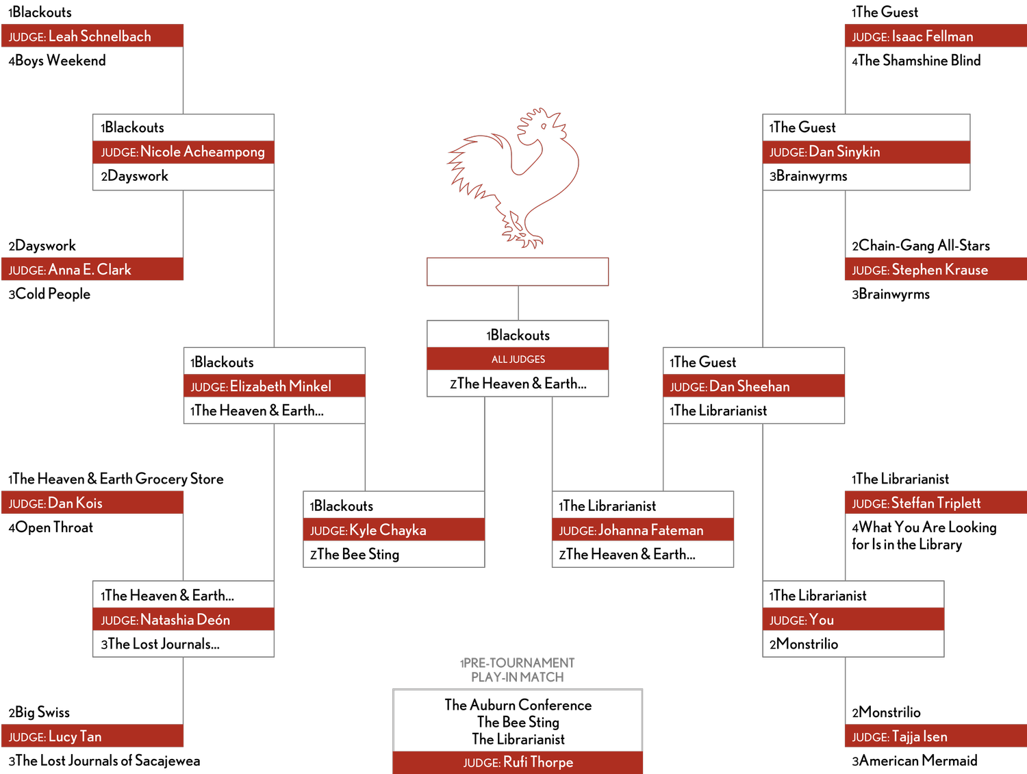 The Brackets — The Tournament of Books