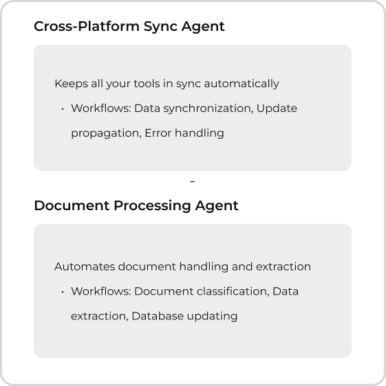Frame 1437253873 WORKFLOW AUTOMATION.png