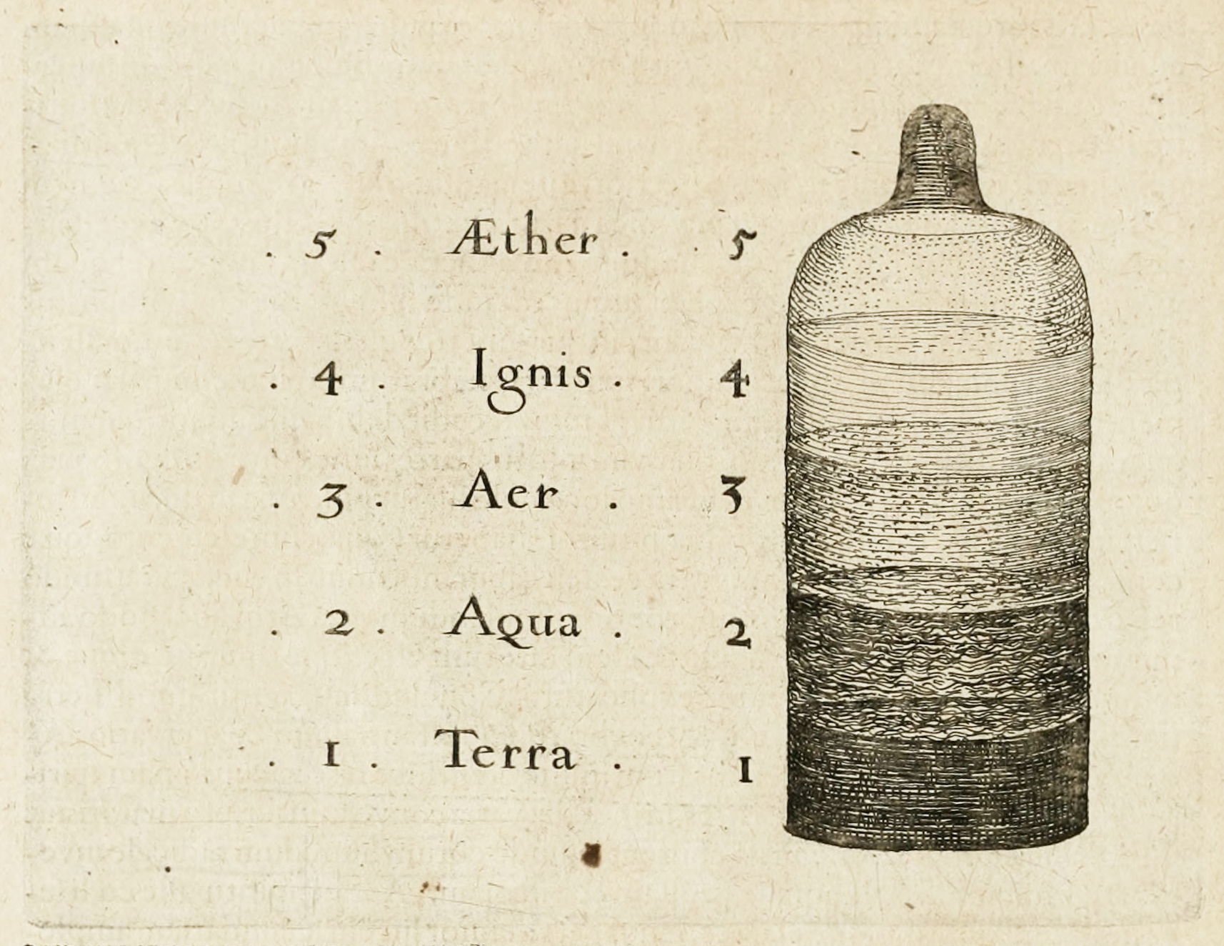 holding shapelessness