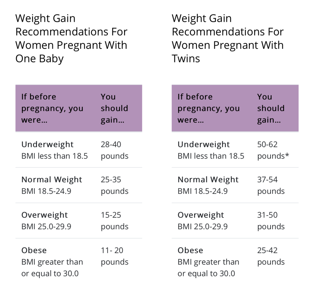 Weight Gain And Pregnancy — Jefferson Obgyn