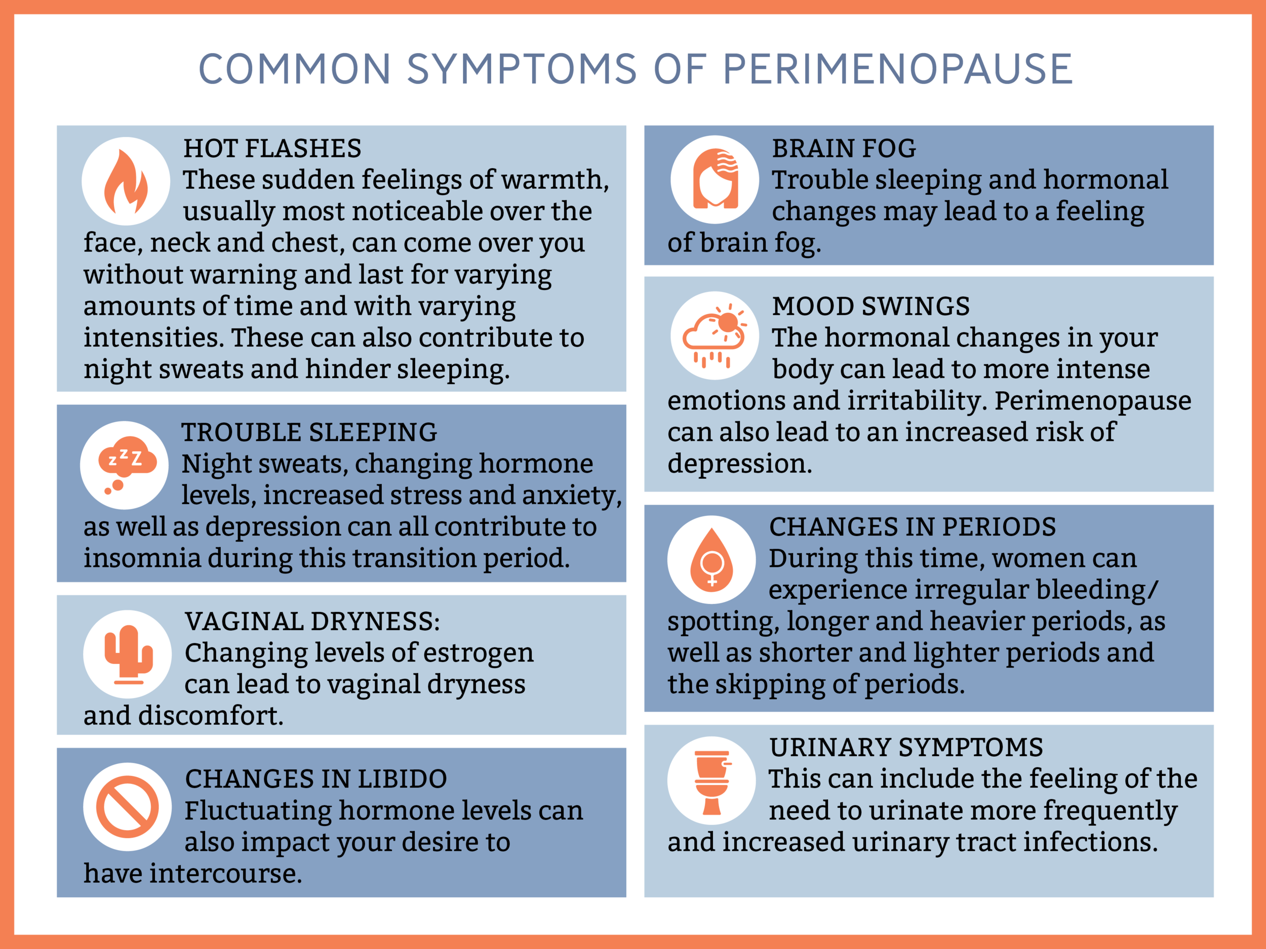 Perimenopause