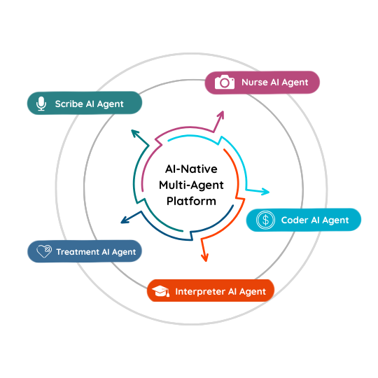 Skin Substitutes After the 2026 CMS Rule: How WoundScribe Helps Everyone Win