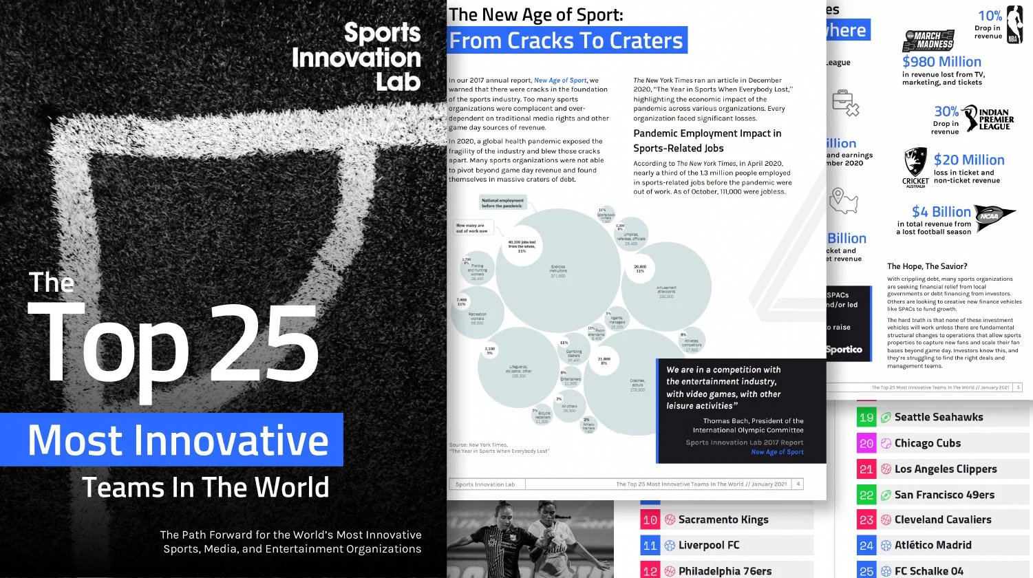 Top 25 Most Innovative Teams in the World (2021) — Most Innovative by ...