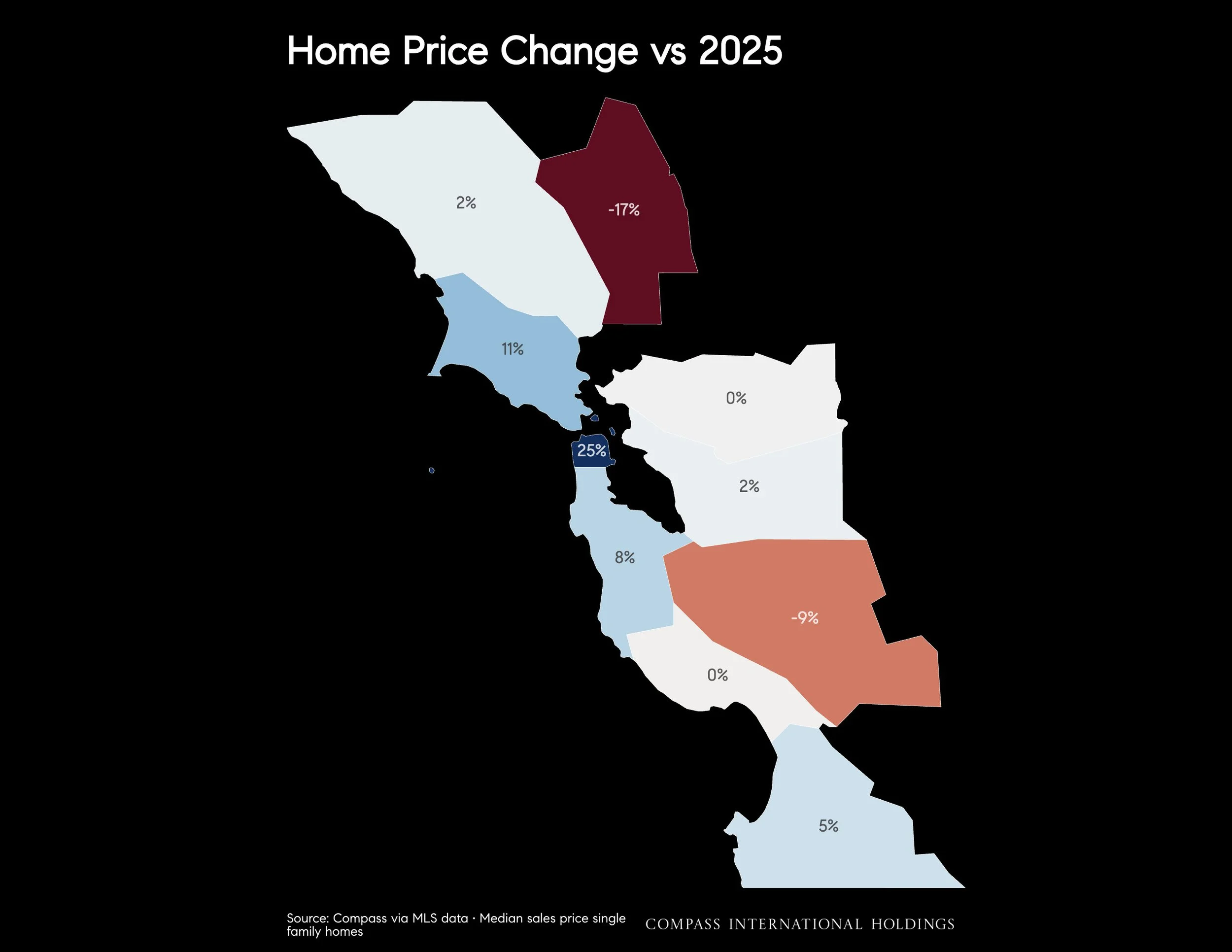 Chart: Home Price Change vs 2025