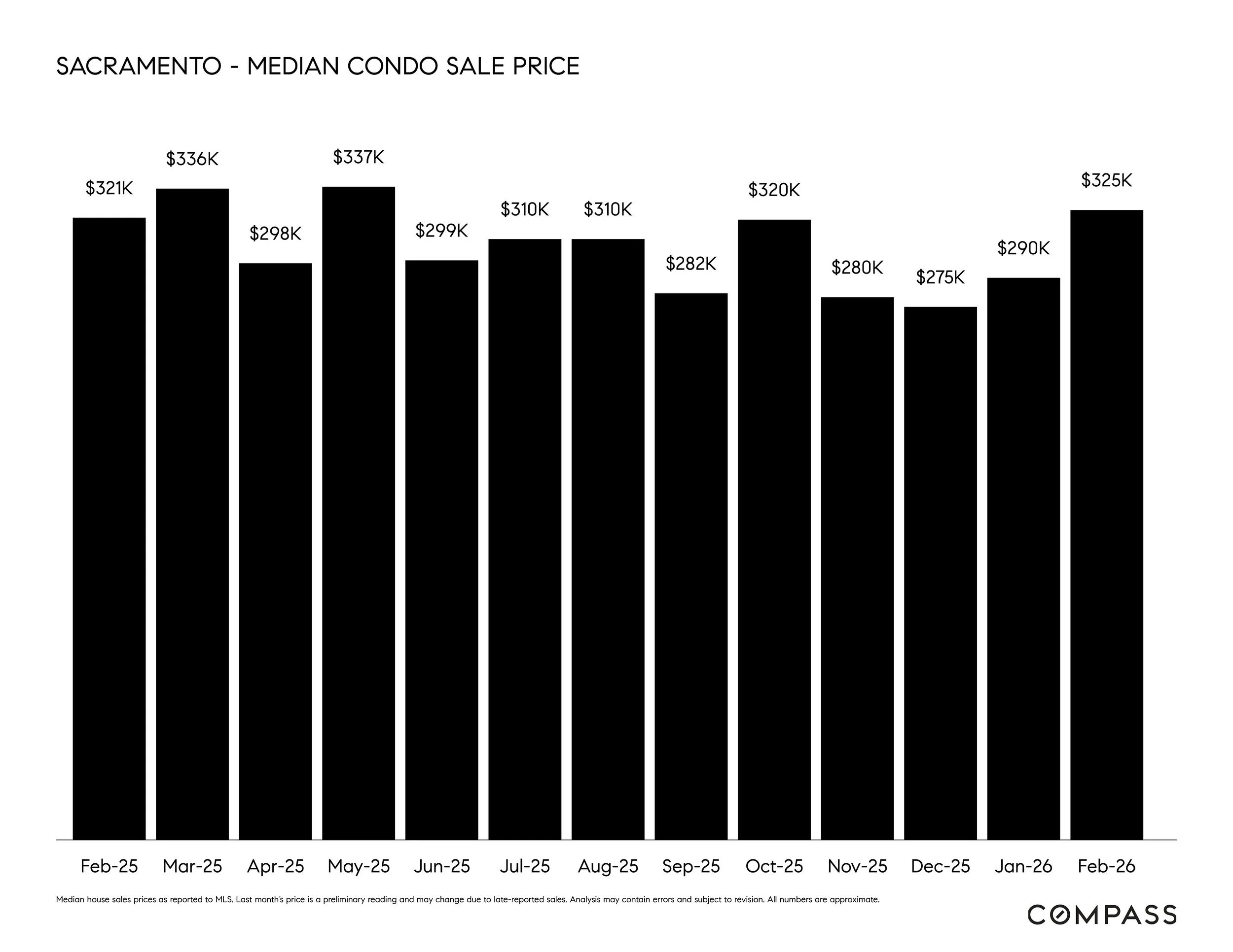 median-condo-sale.jpg