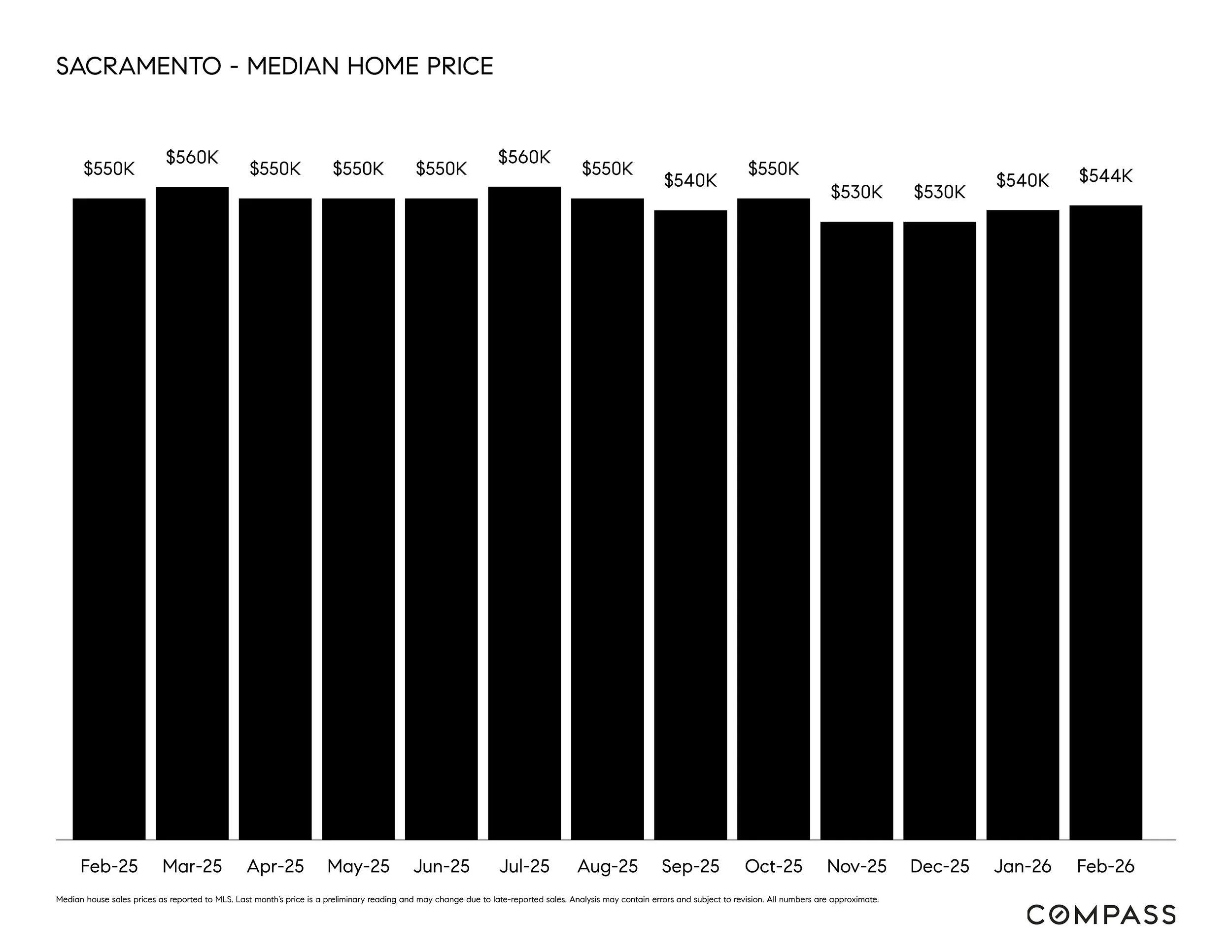 median-house-price.jpg