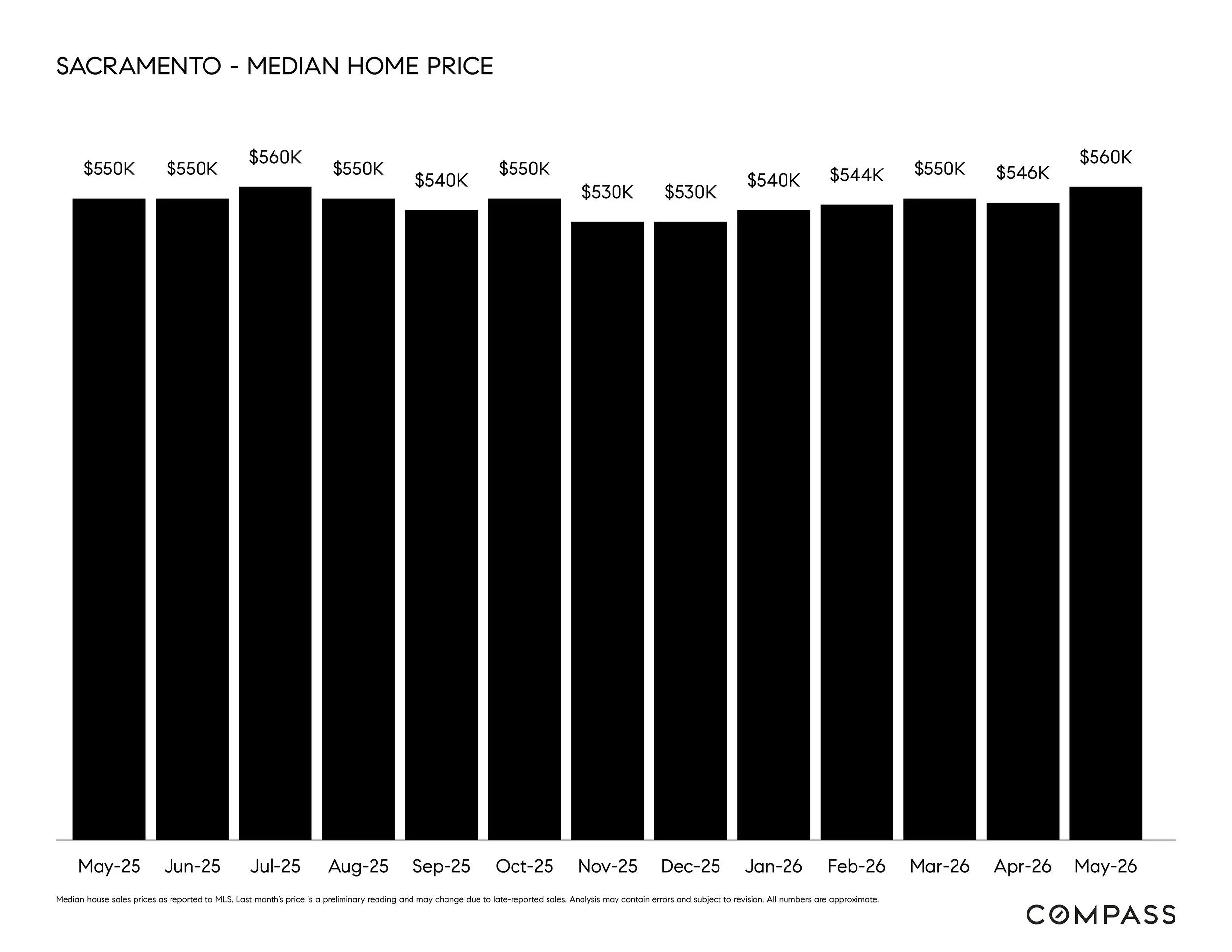 SACRAMENTO - MEDIAN HOME PRICE.jpg