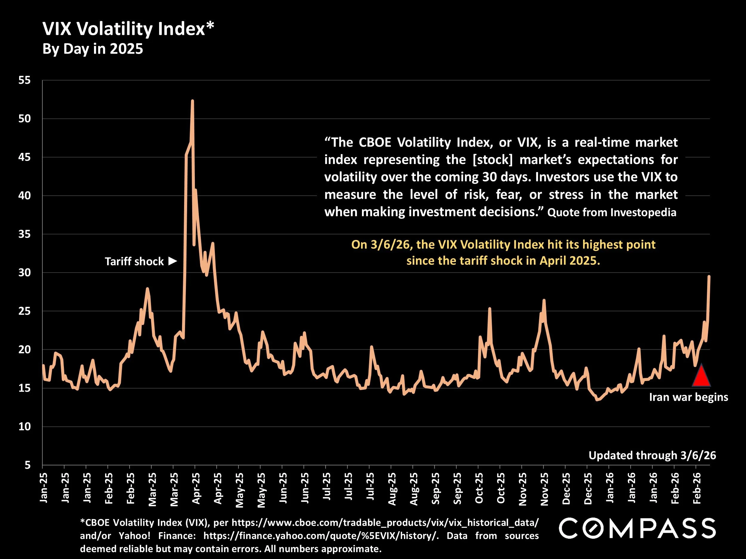 Chart: VIX Volatility Index