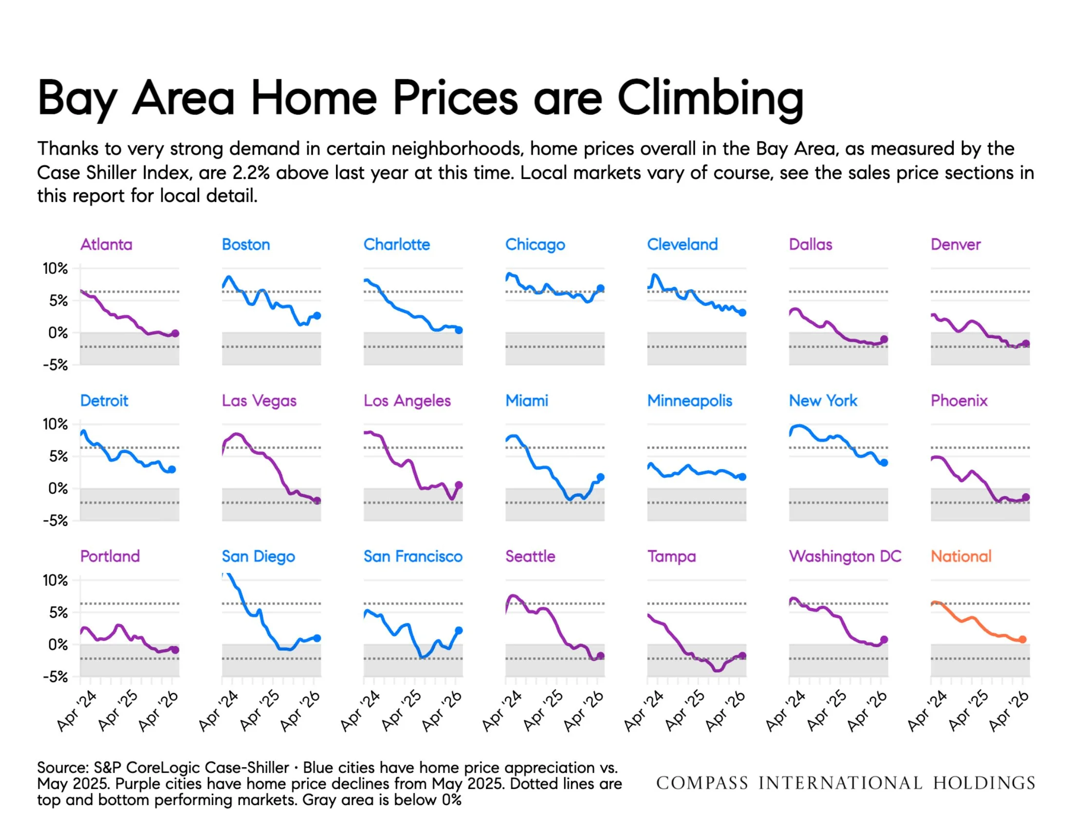 Chart: Bay Area Home Prices are Climbing