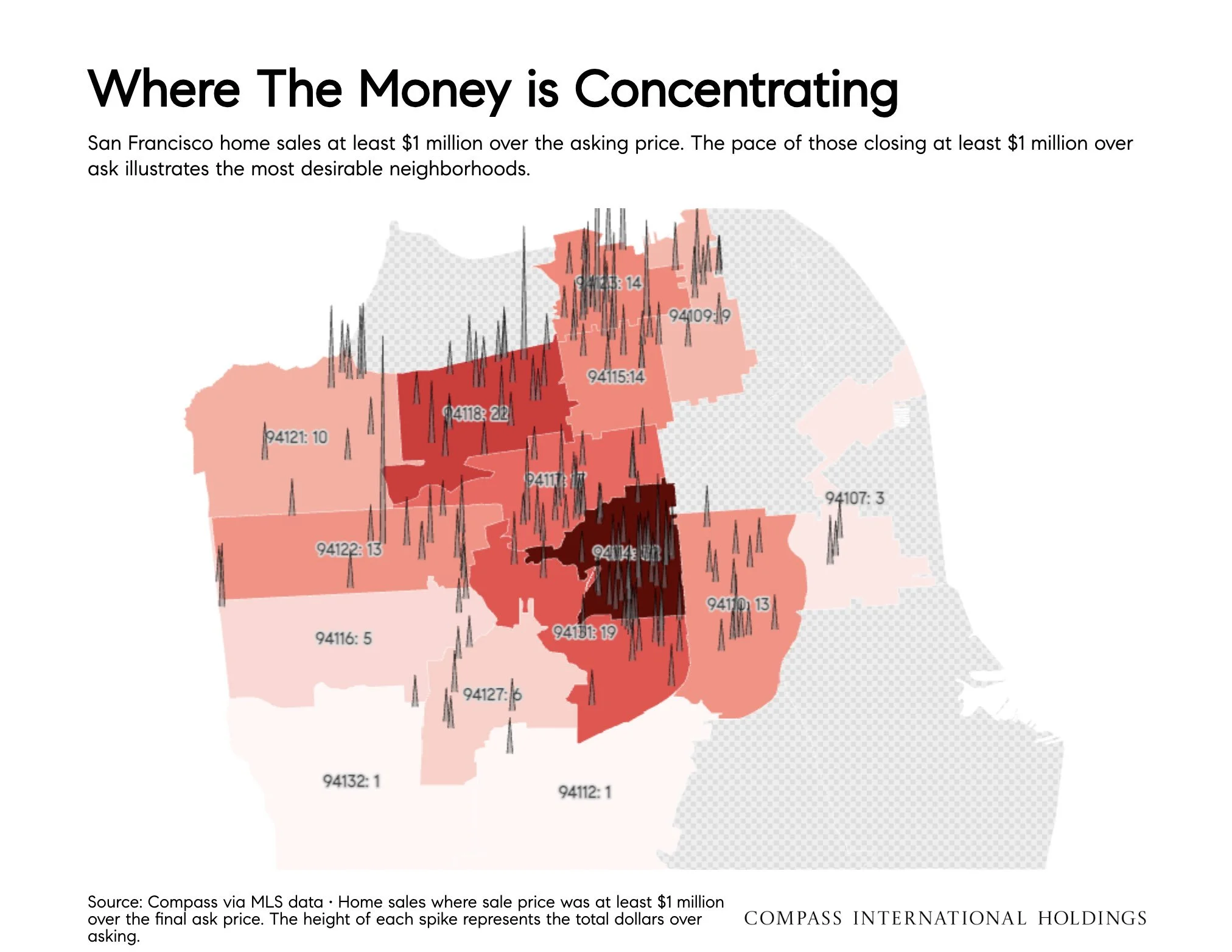 Chart: Where The Money is Concentrating