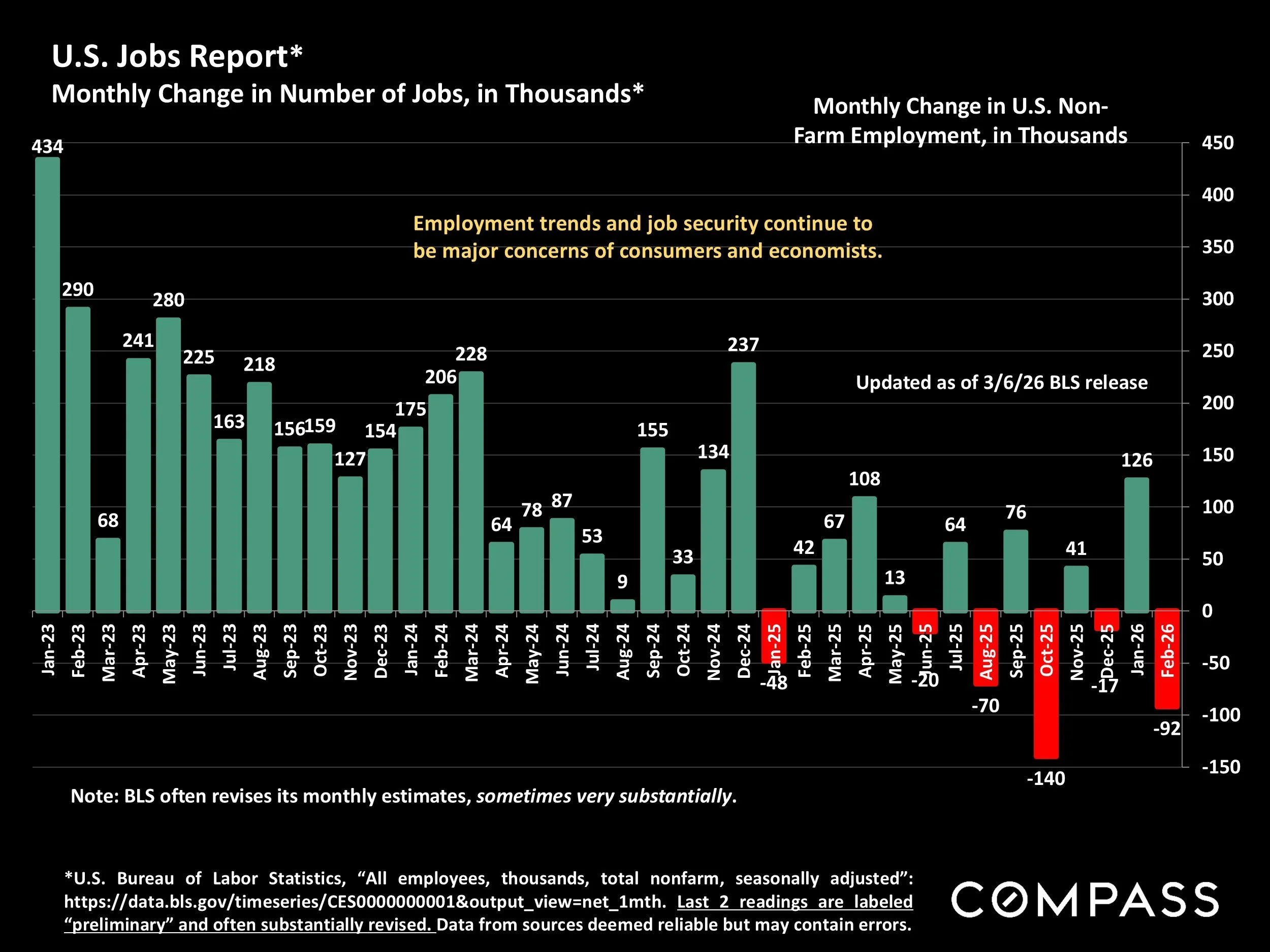 Chart: U.S. Jobs Report