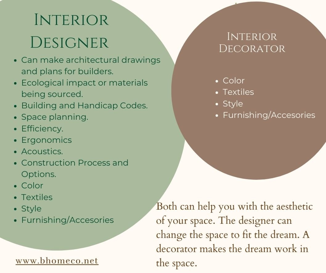 Interior Designer vs. Interior Decorator: What's The Difference