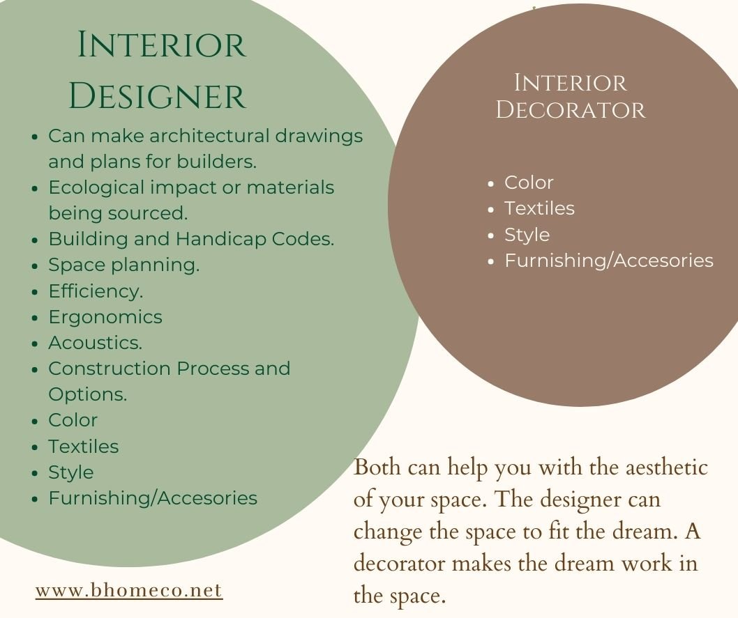 Designer vs. Decorator. What's the Difference?