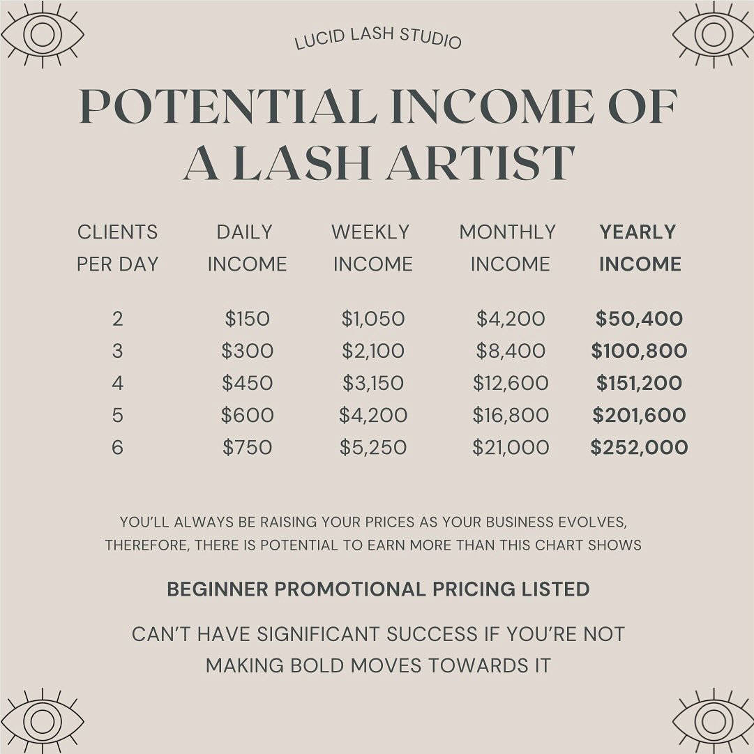 ✨2 DAY LASH MASTERCLASS✨
Full coverage beginner&rsquo;s 1 on 1 class to prepare you on your lash journey! Here you will learn classic and volume lash application and gain knowledge to help you stand out from competitors! This course will include a ce
