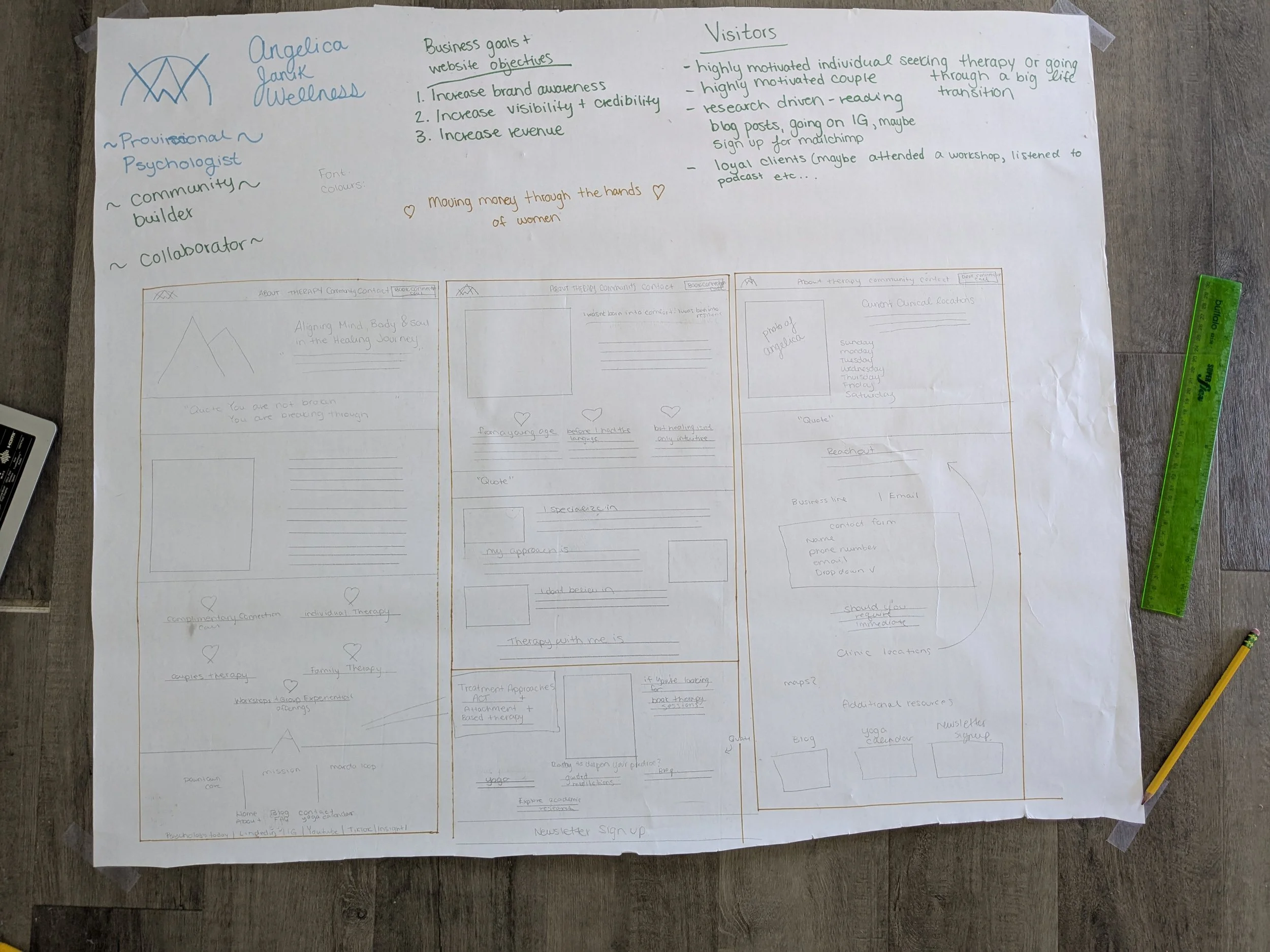 When you work with Simply by Katie, your website journey starts by mapping out your biggest goals and creating a unique strategy to get you more leads.jpg