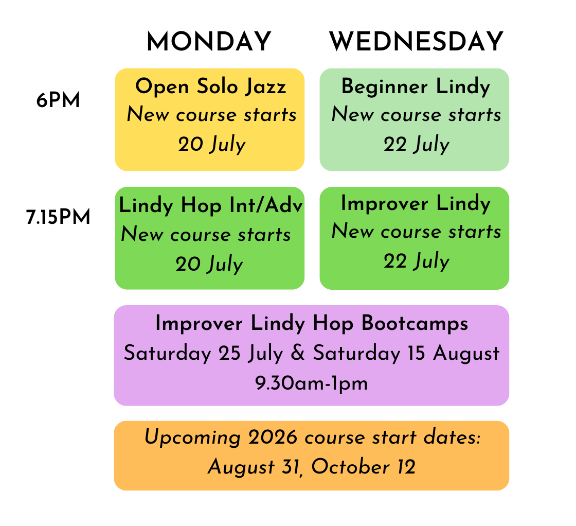 Visual schedule. Courses starting Monday 20 July: Open Solo Jazz 6pm, Intermediate Lindy 7.15pm. Courses starting Wednesday 22 July: Beginner Lindy 6pm, Improver Lindy 7.15pm. Improver Lindy Hop Bootcamps Saturday 25 July and Saturday 15 August