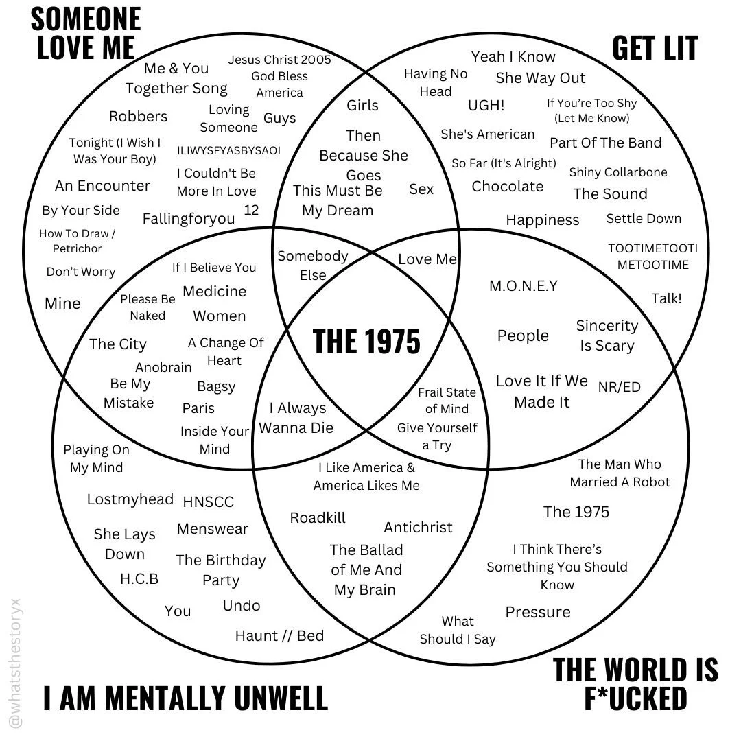 We Predict The 1975’s Upcoming Album By Exploring Their Past