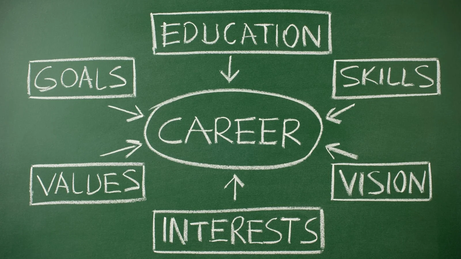Why Today’s Pupils Need More than a One-Off Careers Talk