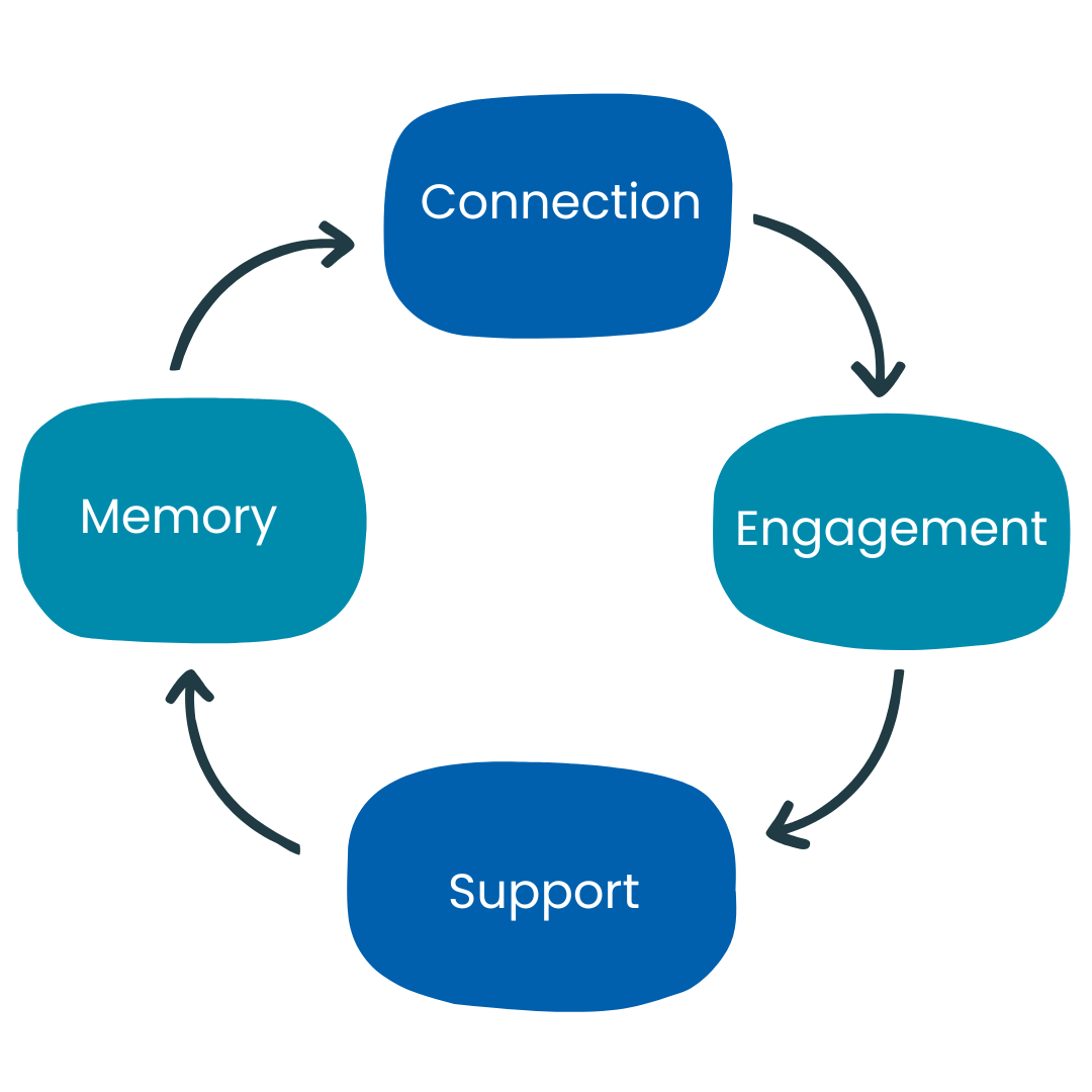 How A “Blast from the Past” Drives Alumni Giving — SocialArchive®