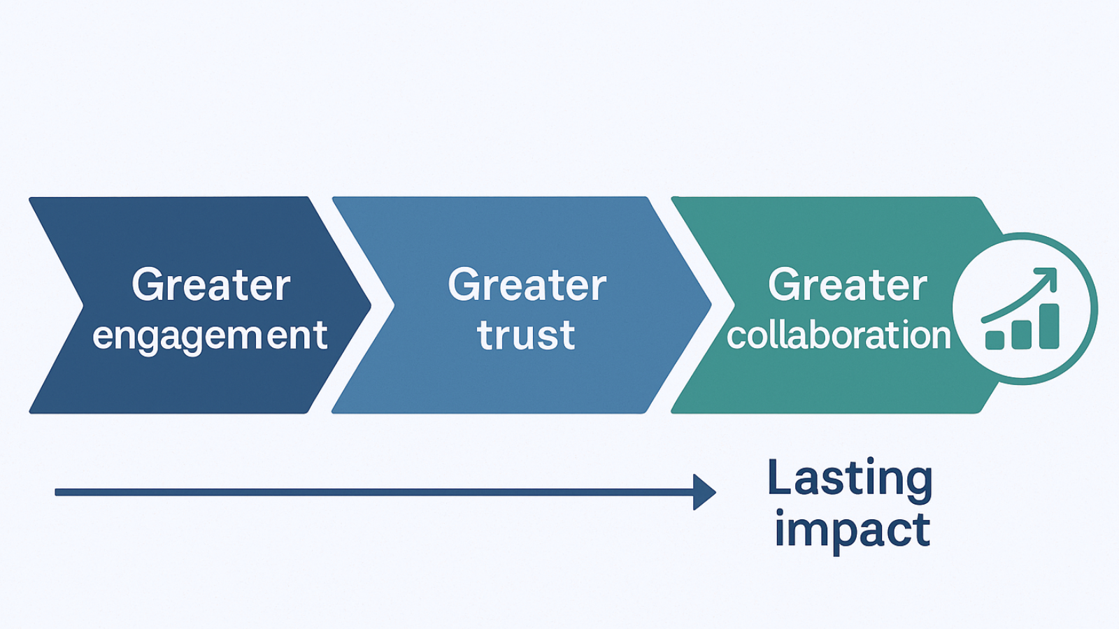 The Power of Participation: Why Every Alumni Voice Matters — SocialArchive®
