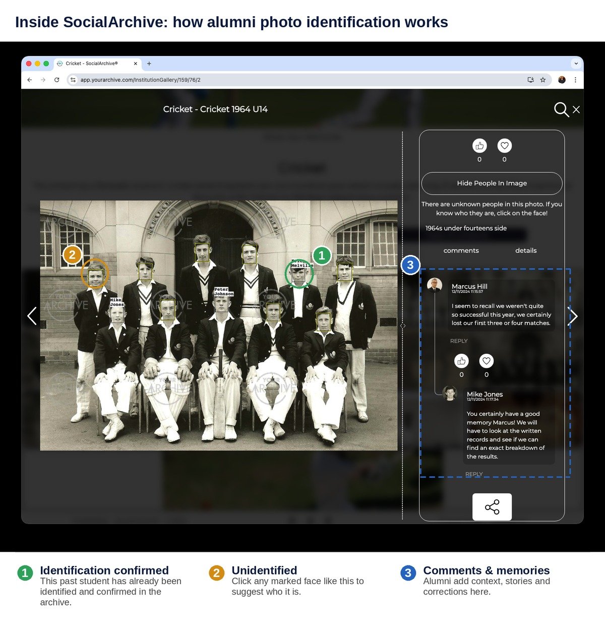 Screenshot of SocialArchive showing identified and unidentified faces in an archive photo, plus an alumni comments thread