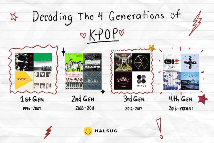 Lihat Apa Itu Gen Di Kpop