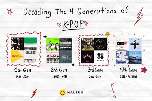 Decoding the 4 Generations of K-Pop — HALSUG