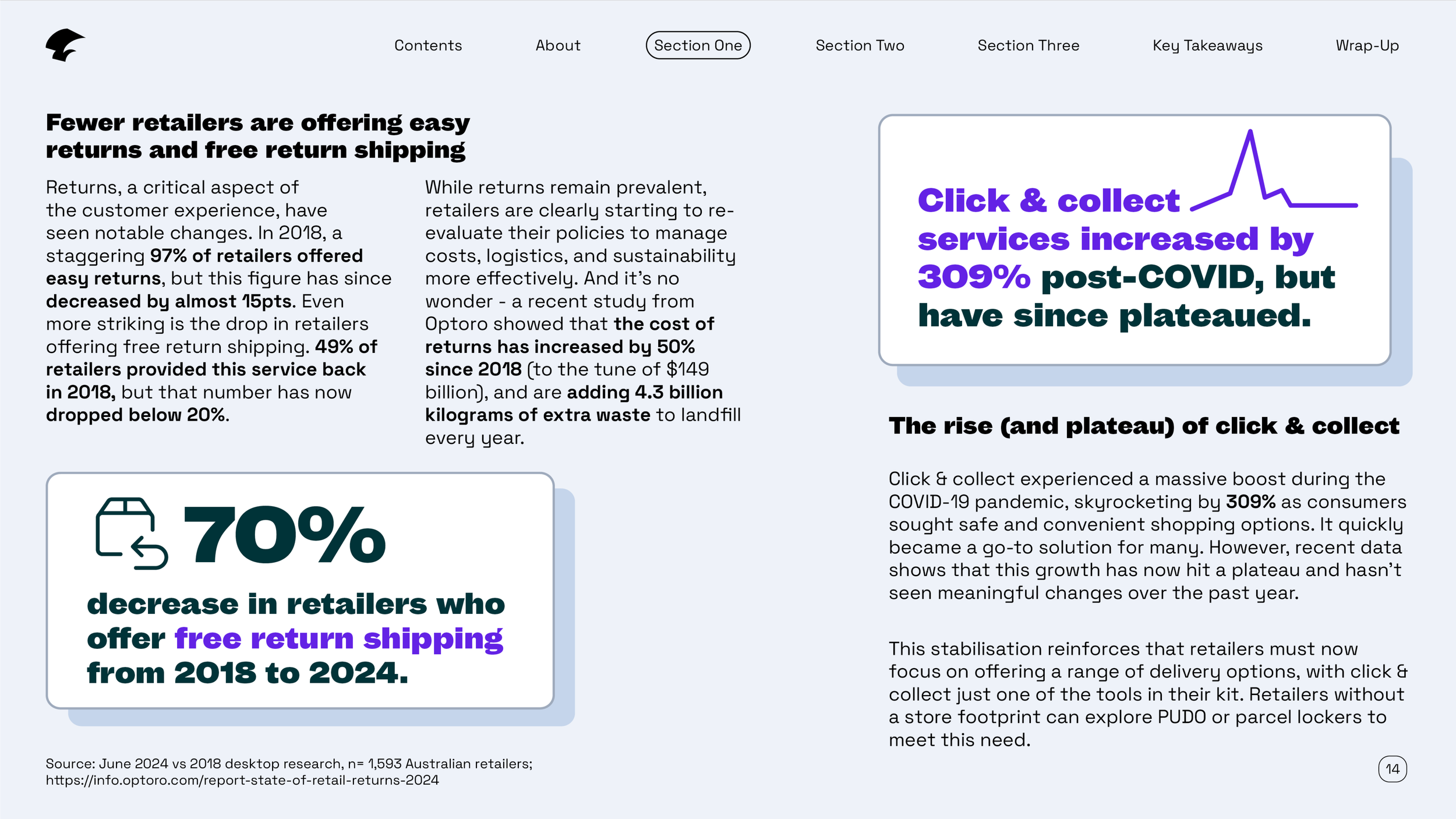 SHP-SoSReport-Cover14 1.png