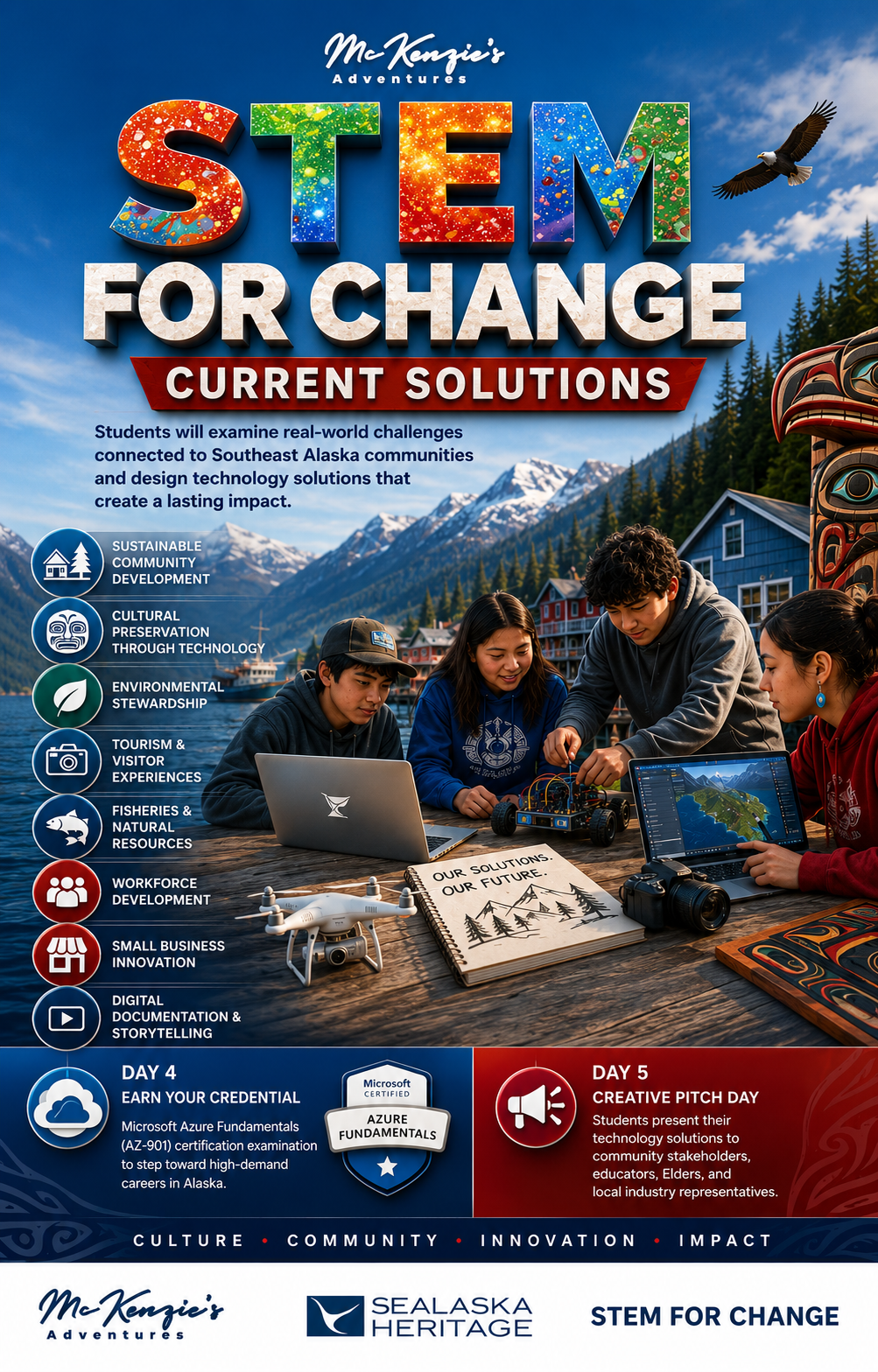 Current Solutions