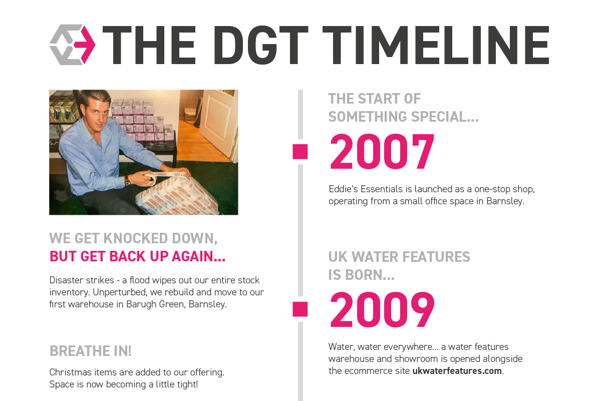 DGT Timeline-01.png