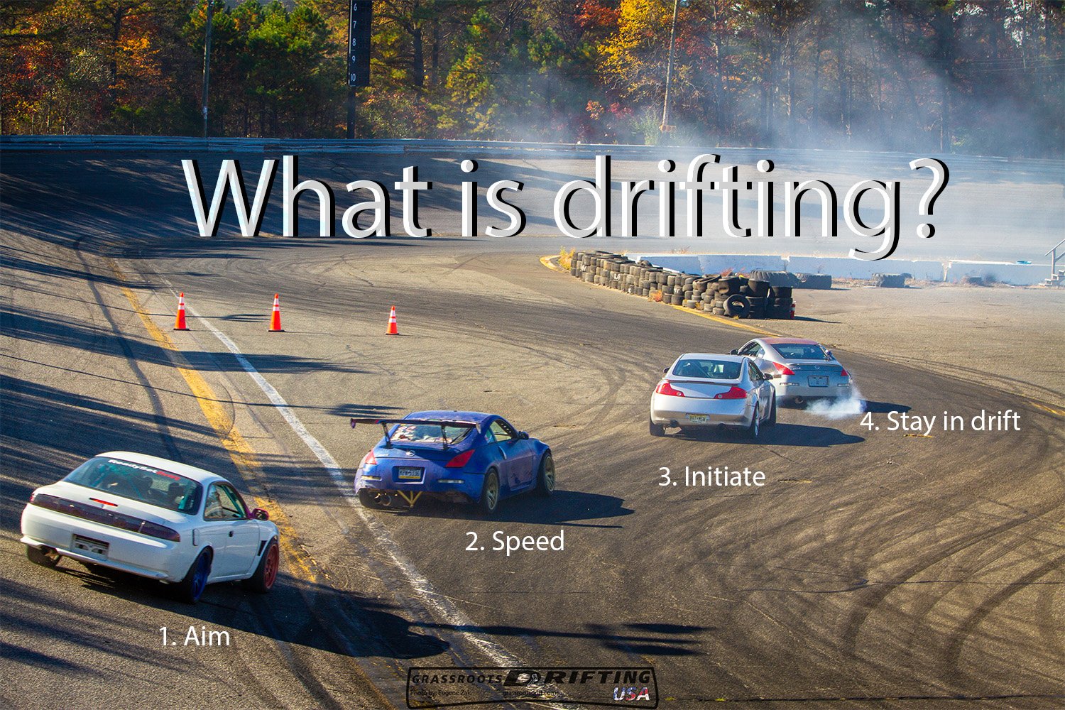 What is Drifting?