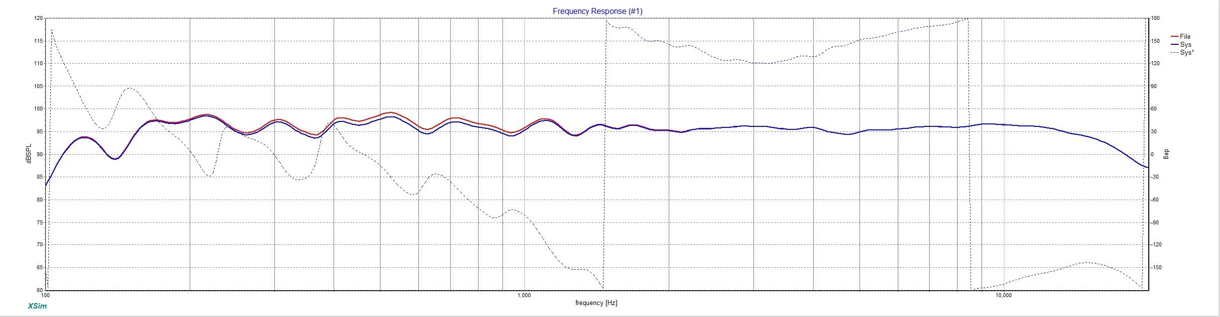 NBDesigns Super Tower Improved Response Blue Vs Original Red.jpg