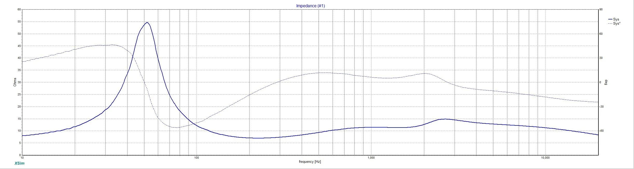 NBDesigns Tower 4T4 Crossover V2-0 XSim Impedance.jpg