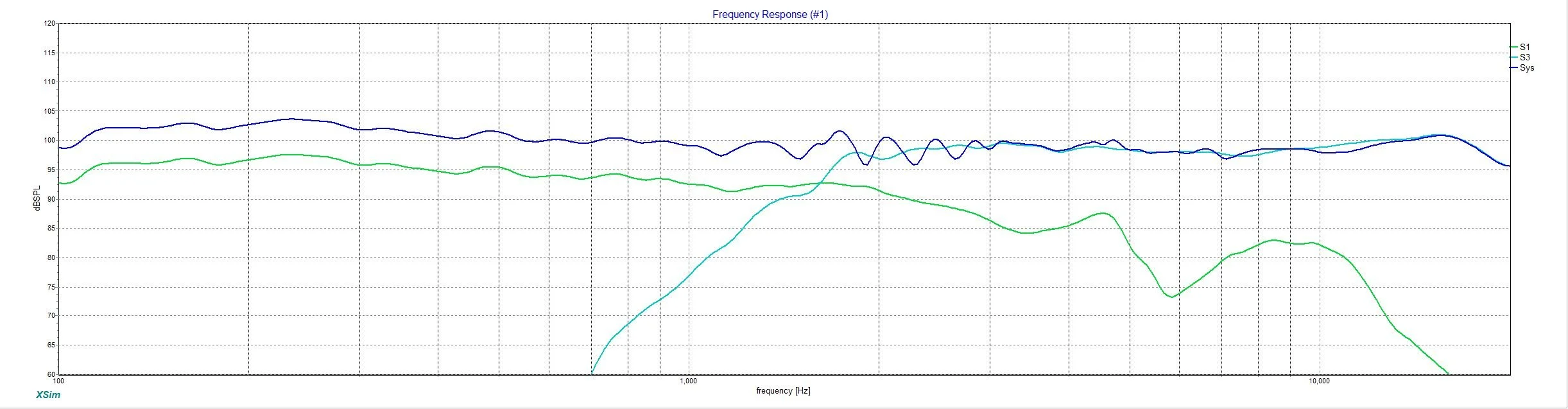 NBDesigns Tower 4T4 Crossover V2-0 XSim Response.jpg